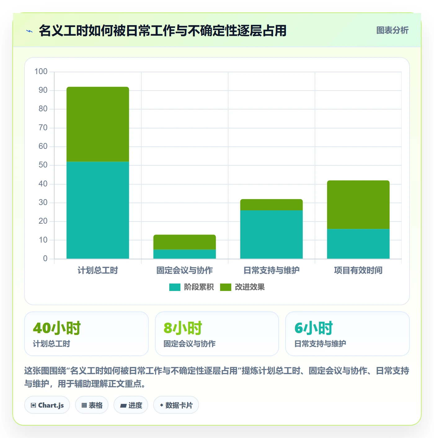 资源管理方法大全:项目负责人资源管理最佳实践落地清单