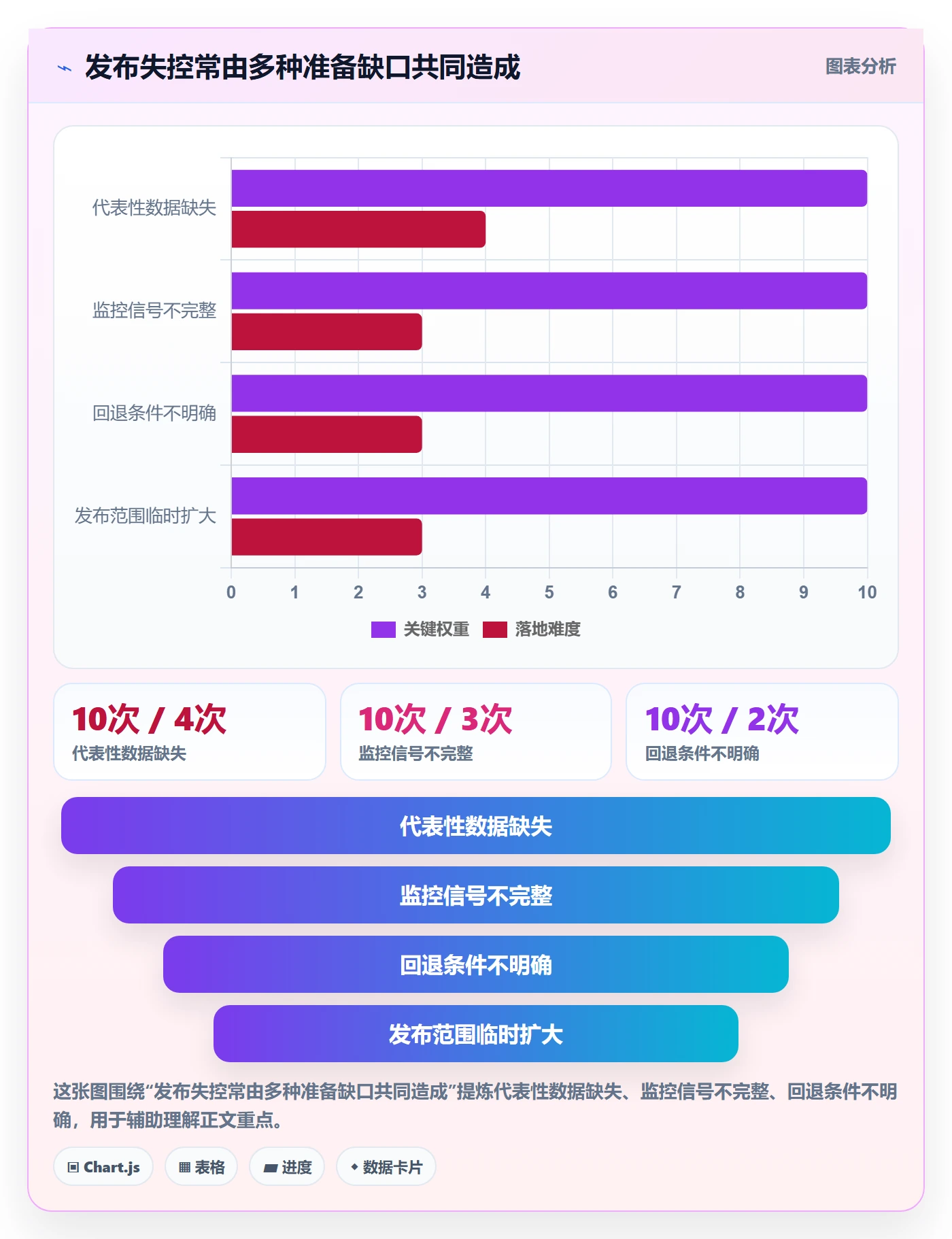 发布管理如何做好上线?研发团队入门指南与操作步骤