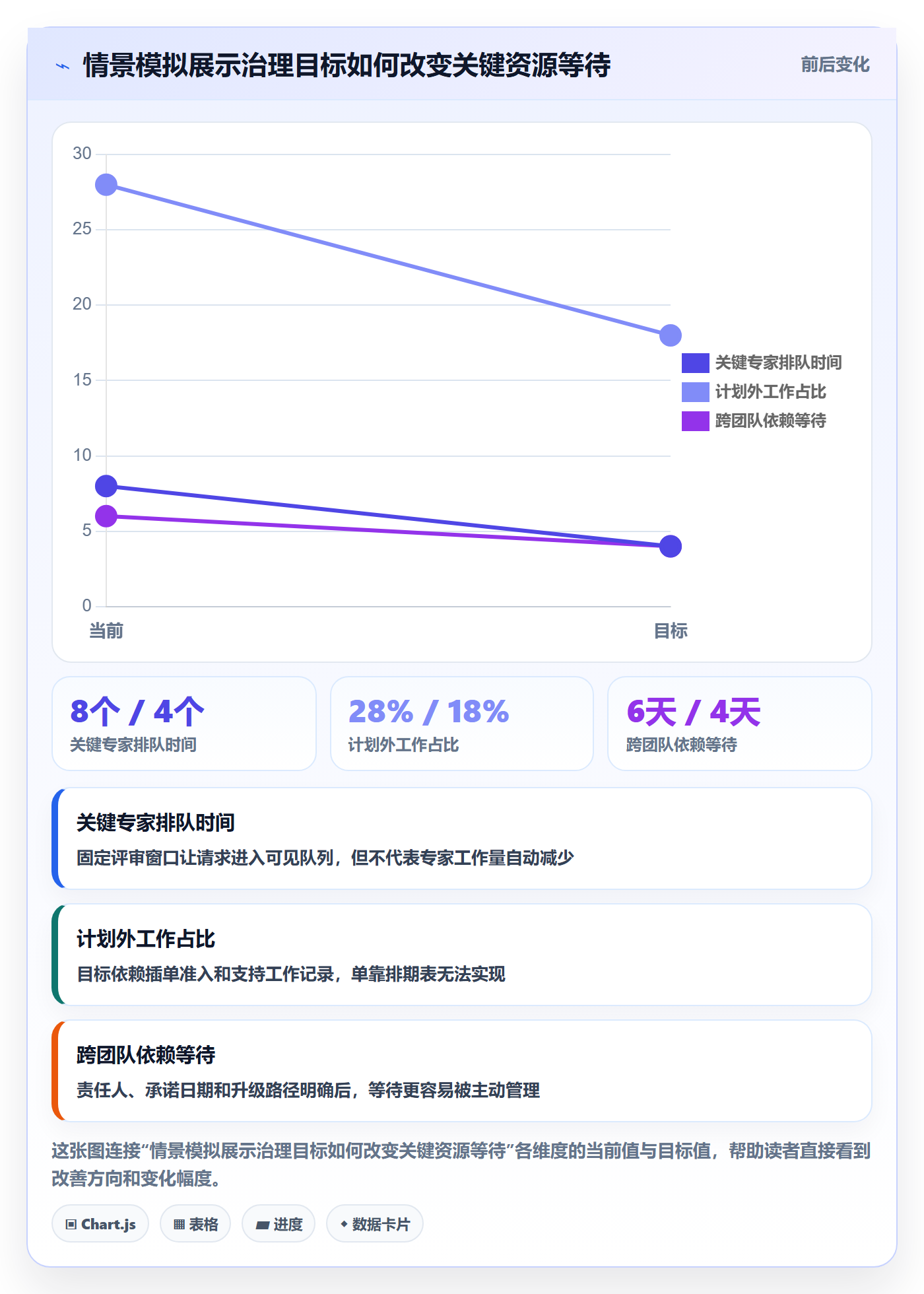 资源管理人员教程：研发团队落地方案，避坑指南