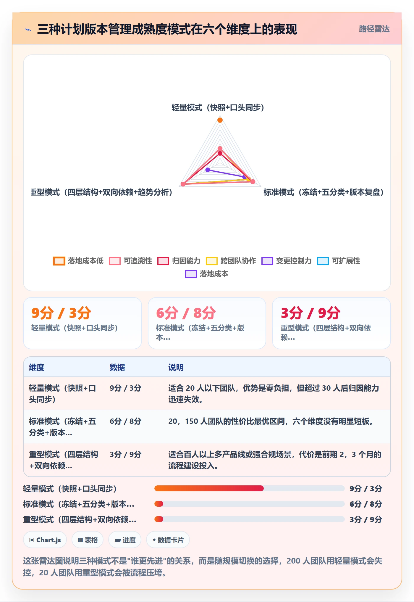 计划版本管理指南:项目经理如何做好项目规划,数据分析全流程