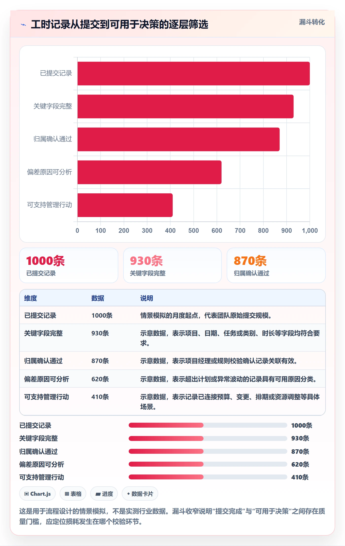 日报工时管理指南:实施团队如何做好工时表,流程优化全流程