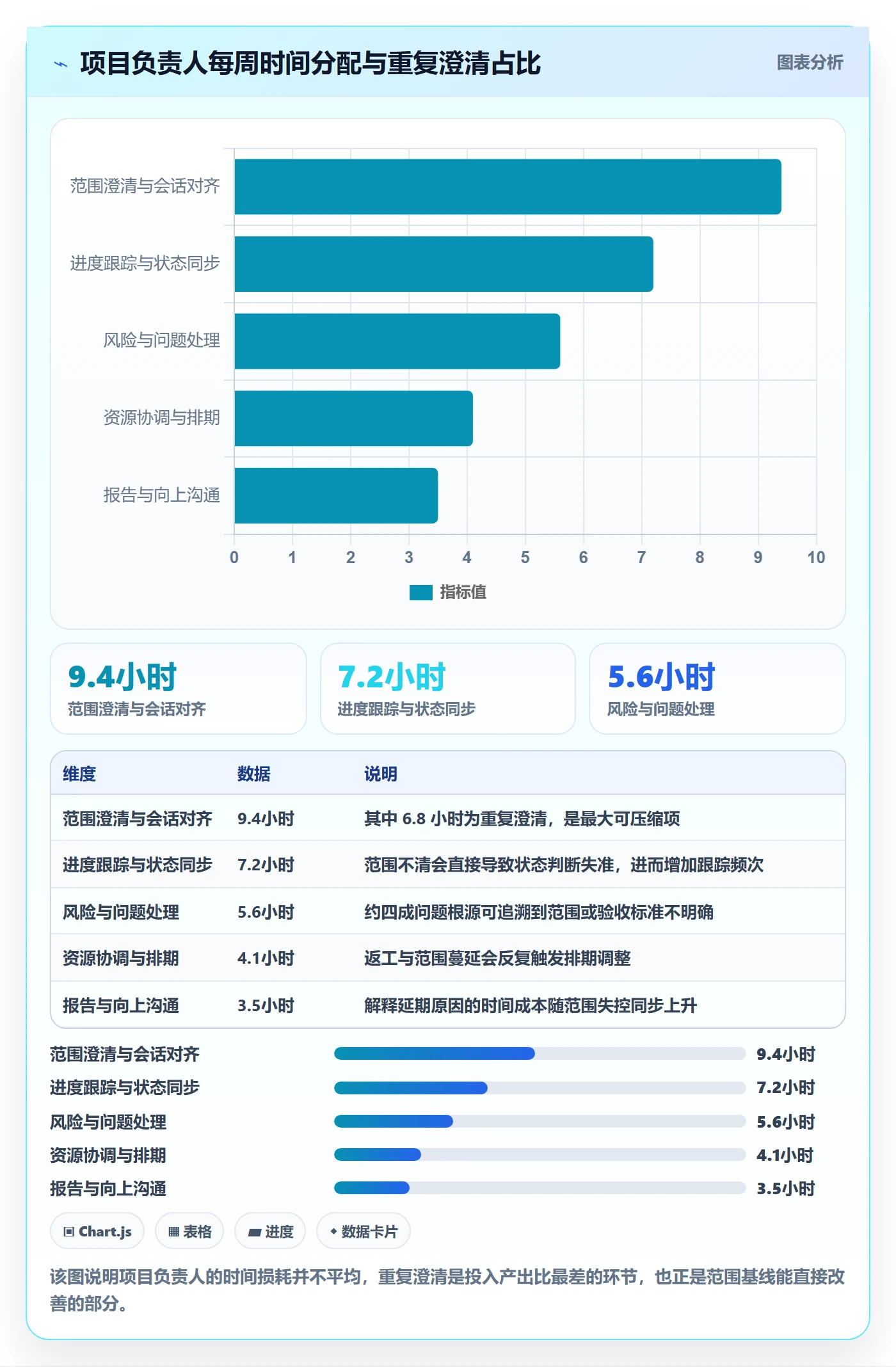 项目范围范围定义教程：项目负责人效率提升，避坑指南