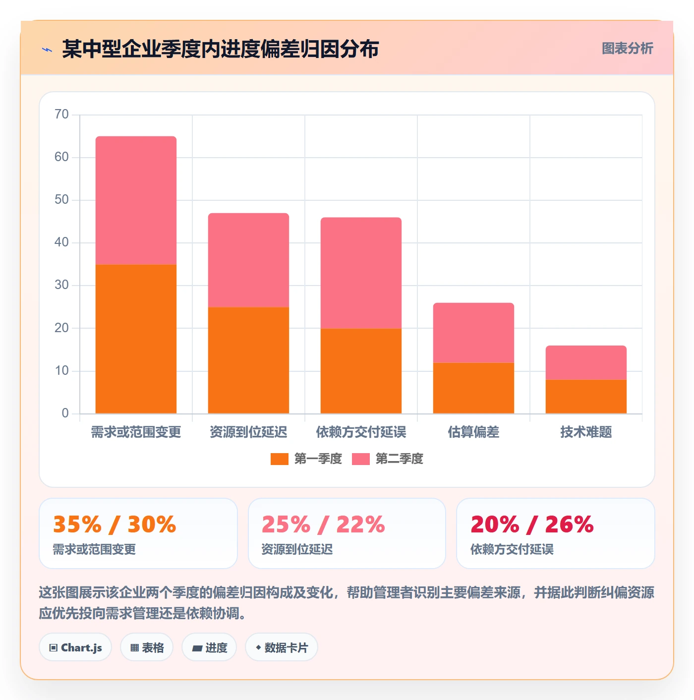 阶段进度管理方法大全：企业管理者进度管理数据分析落地清单
