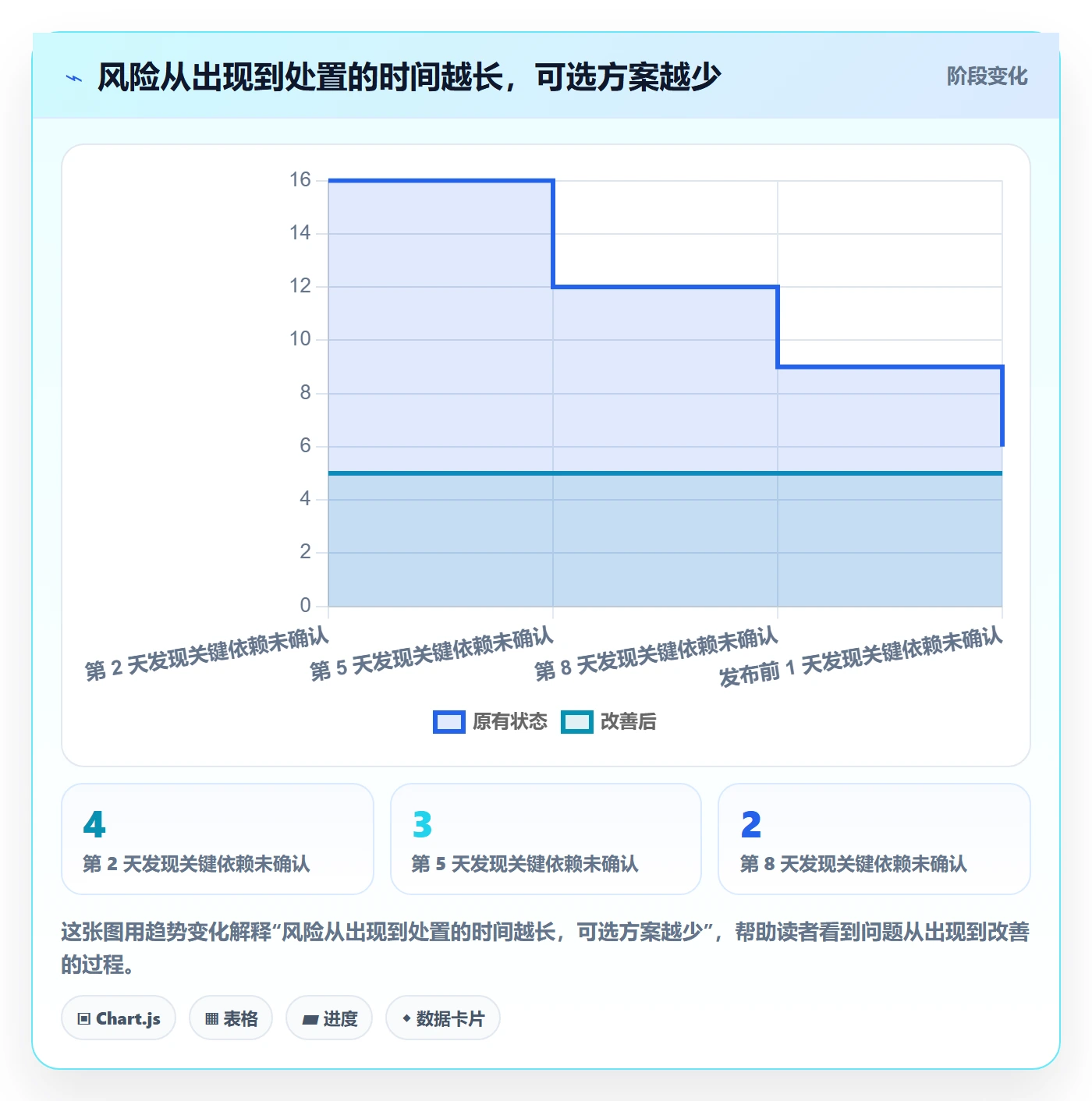 迭代进度最佳实践：产品经理迭代管理最佳实践，常见问题