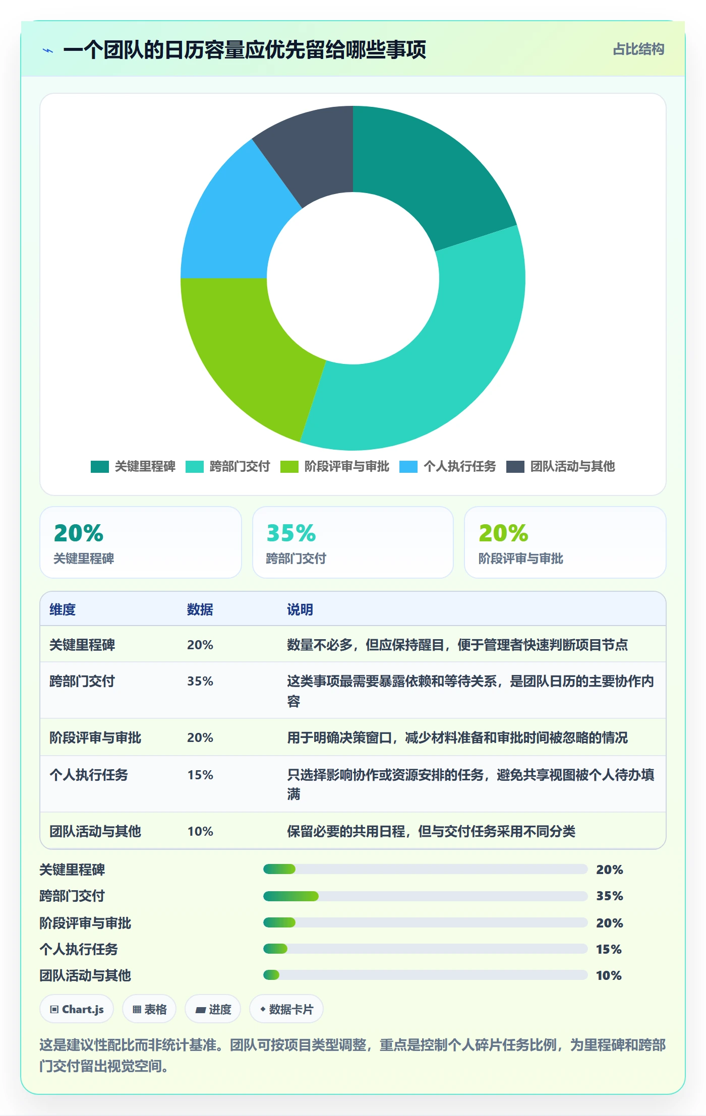 任务日历实操方法:跨部门团队提升日历视图效率的实操方法方法与模板