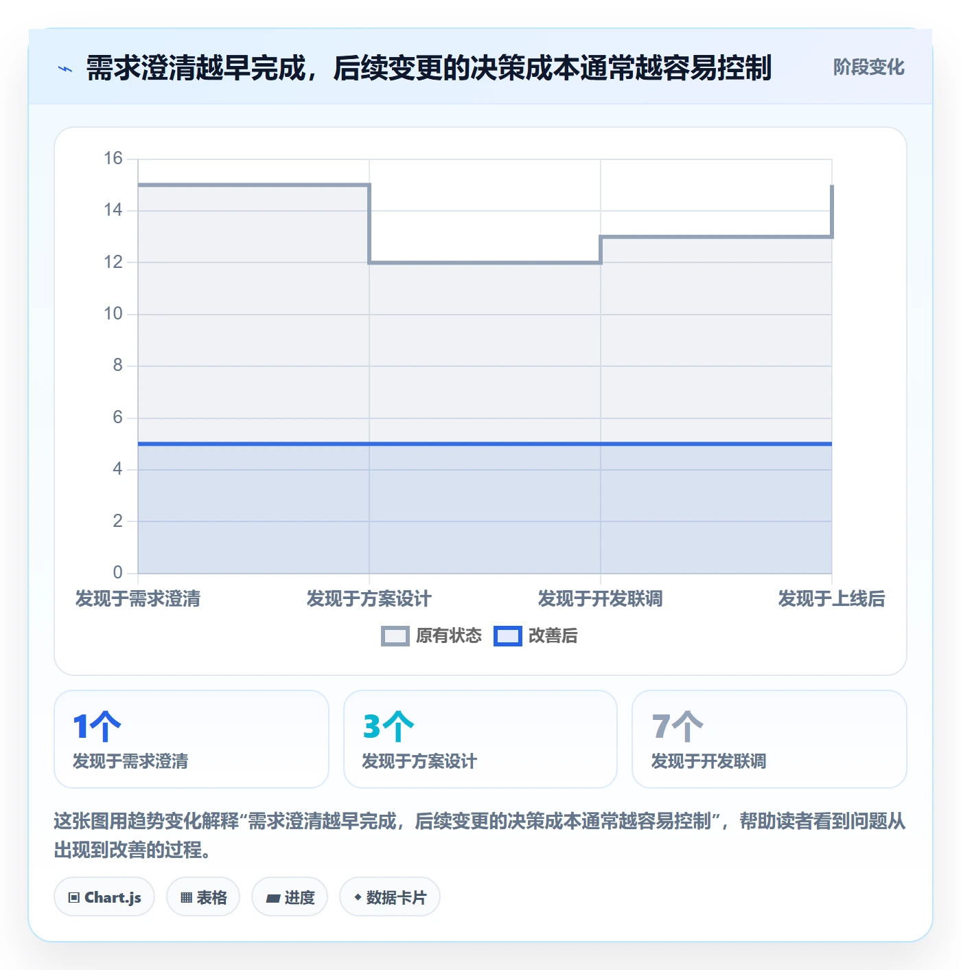 需求管理需求拆解教程:项目负责人实操方法,避坑指南