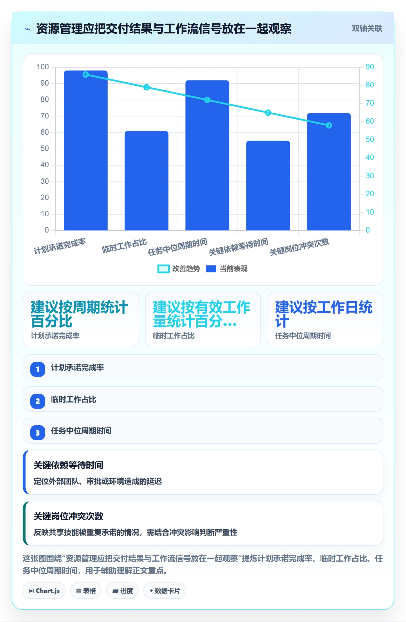 资源管理如何做好团队？研发团队制度设计与操作步骤