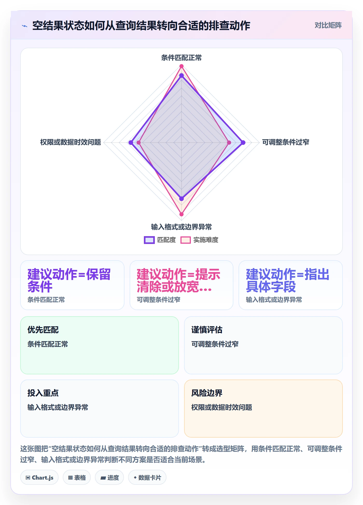 筛选管理指南:产品经理如何做好列表视图,风险控制全流程