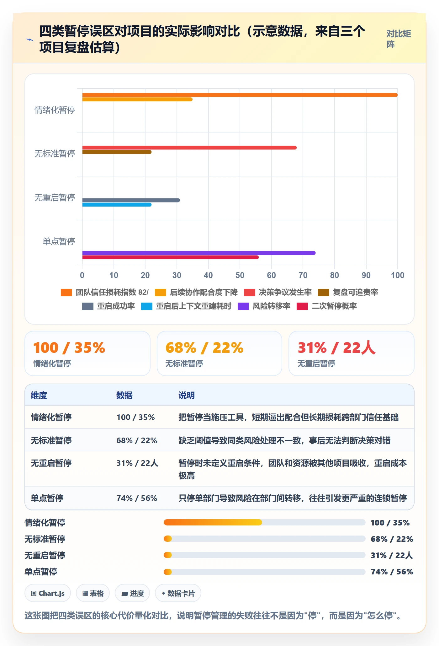 暂停管理指南：跨部门团队如何做好任务执行，风险控制全流程