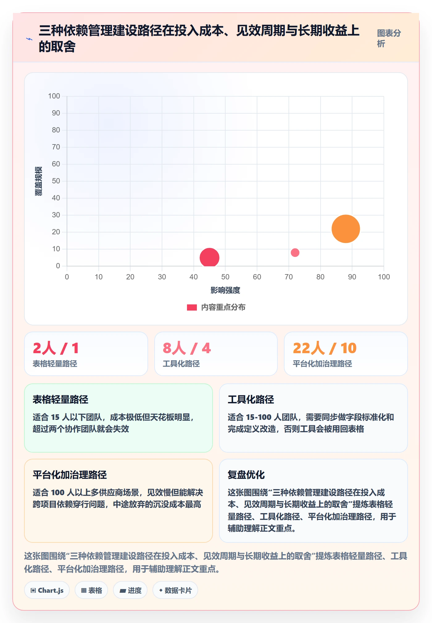 任务依赖前置任务教程：实施团队数据分析，避坑指南