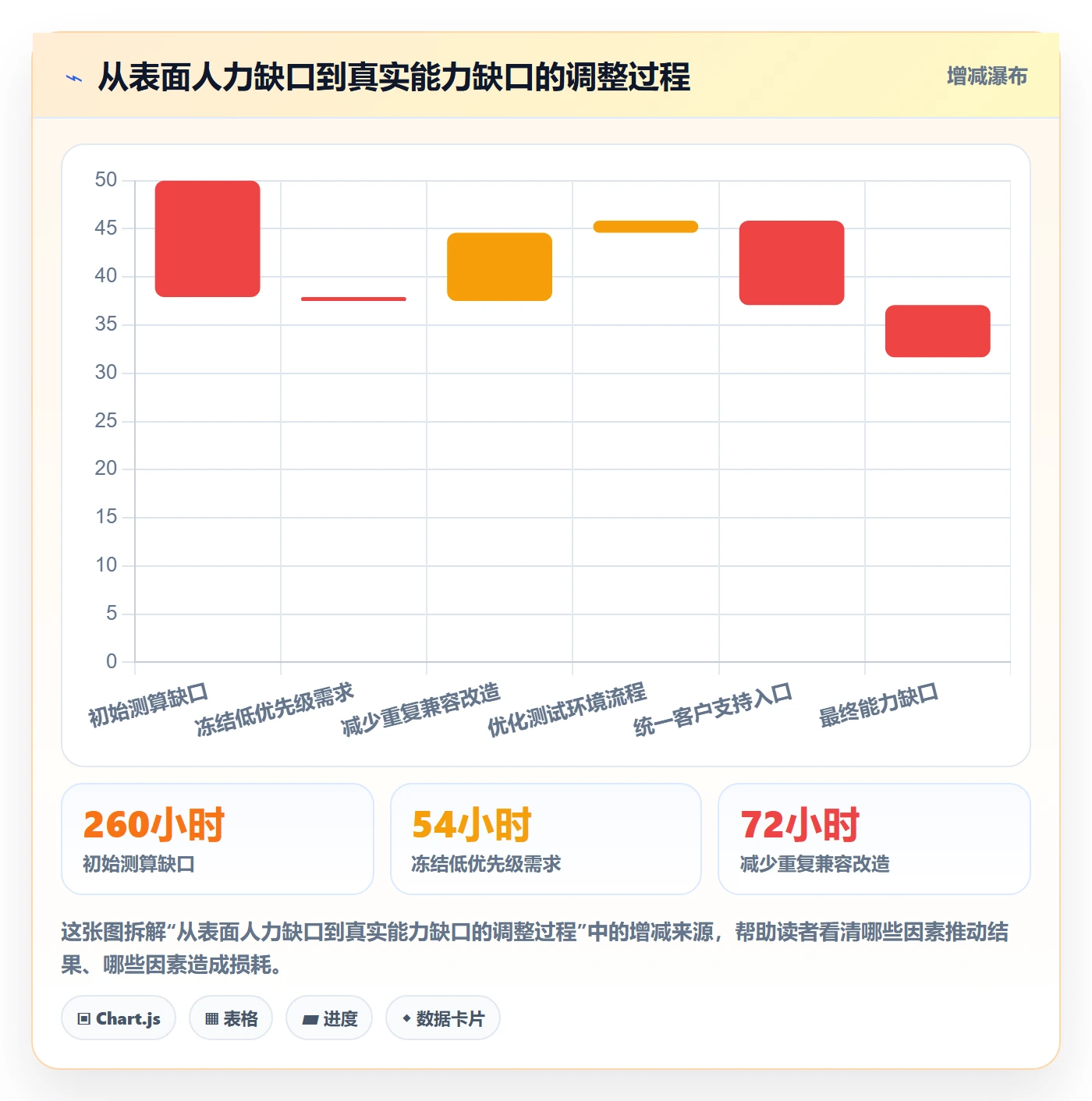 人员投入落地方案：产品经理开展人力资源计划的数据分析案例解析