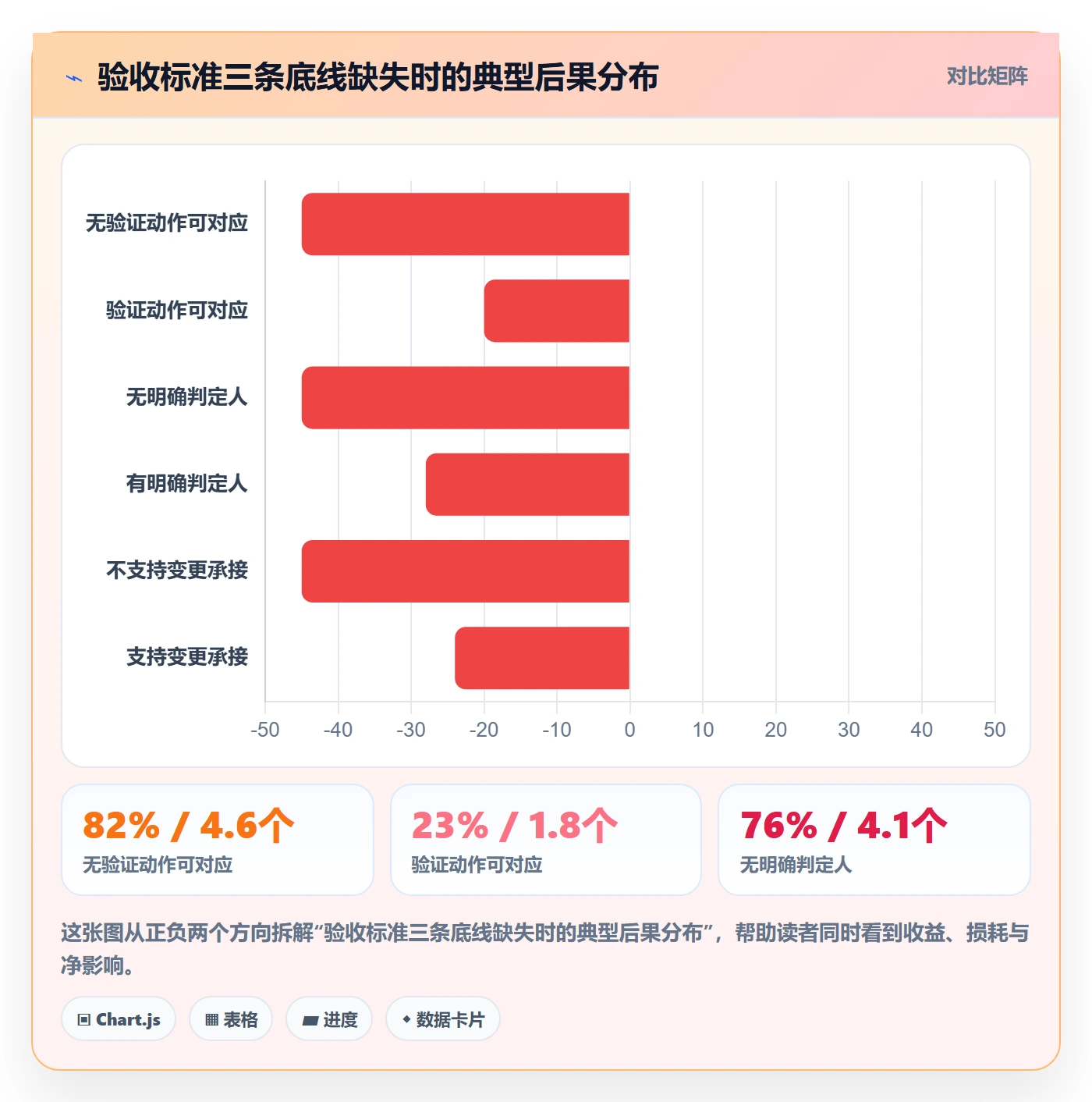 验收标准最佳实践：实施团队任务验收实操方法，常见问题