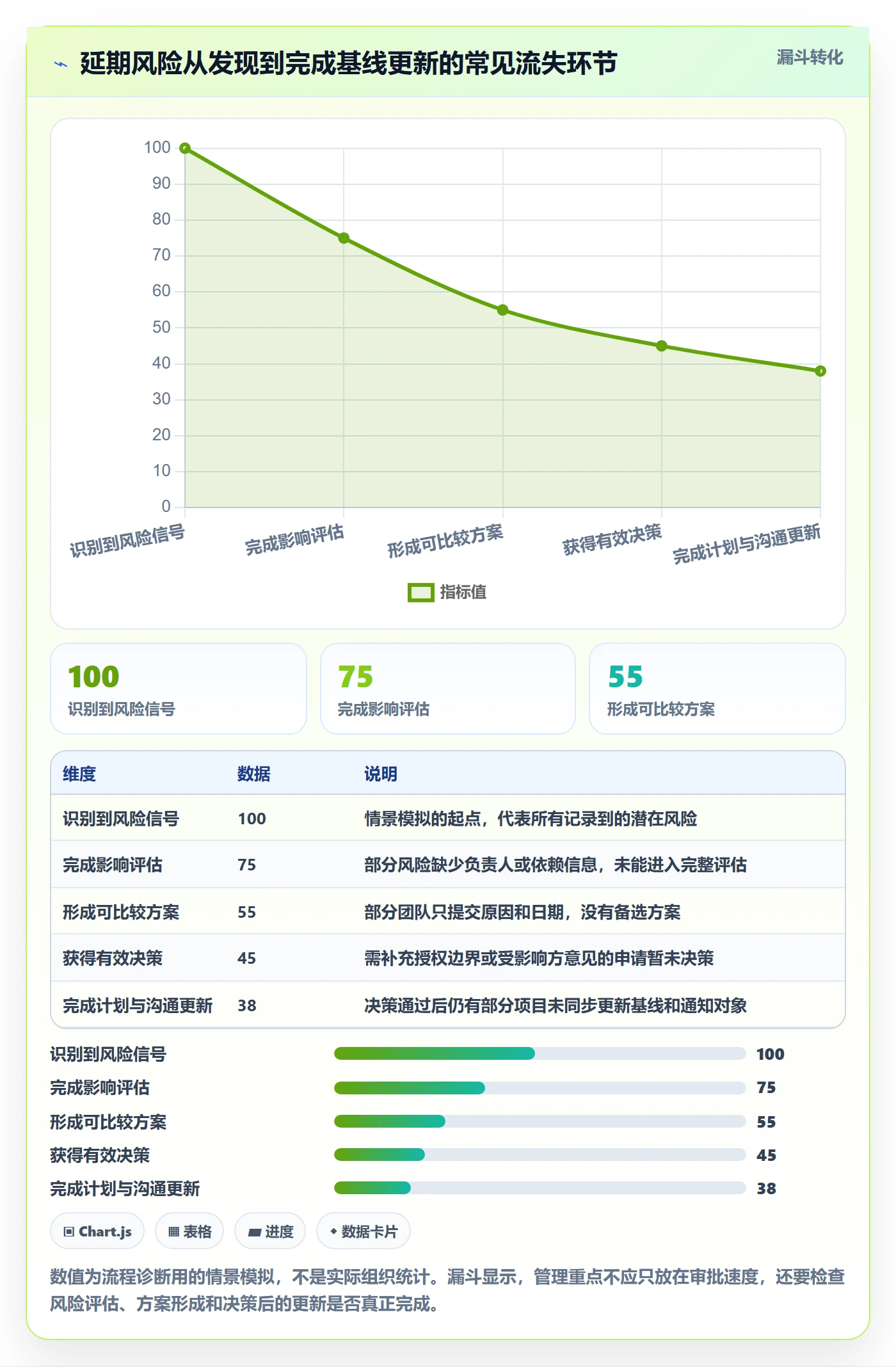 延期管理延期申请教程：产品经理流程优化，避坑指南