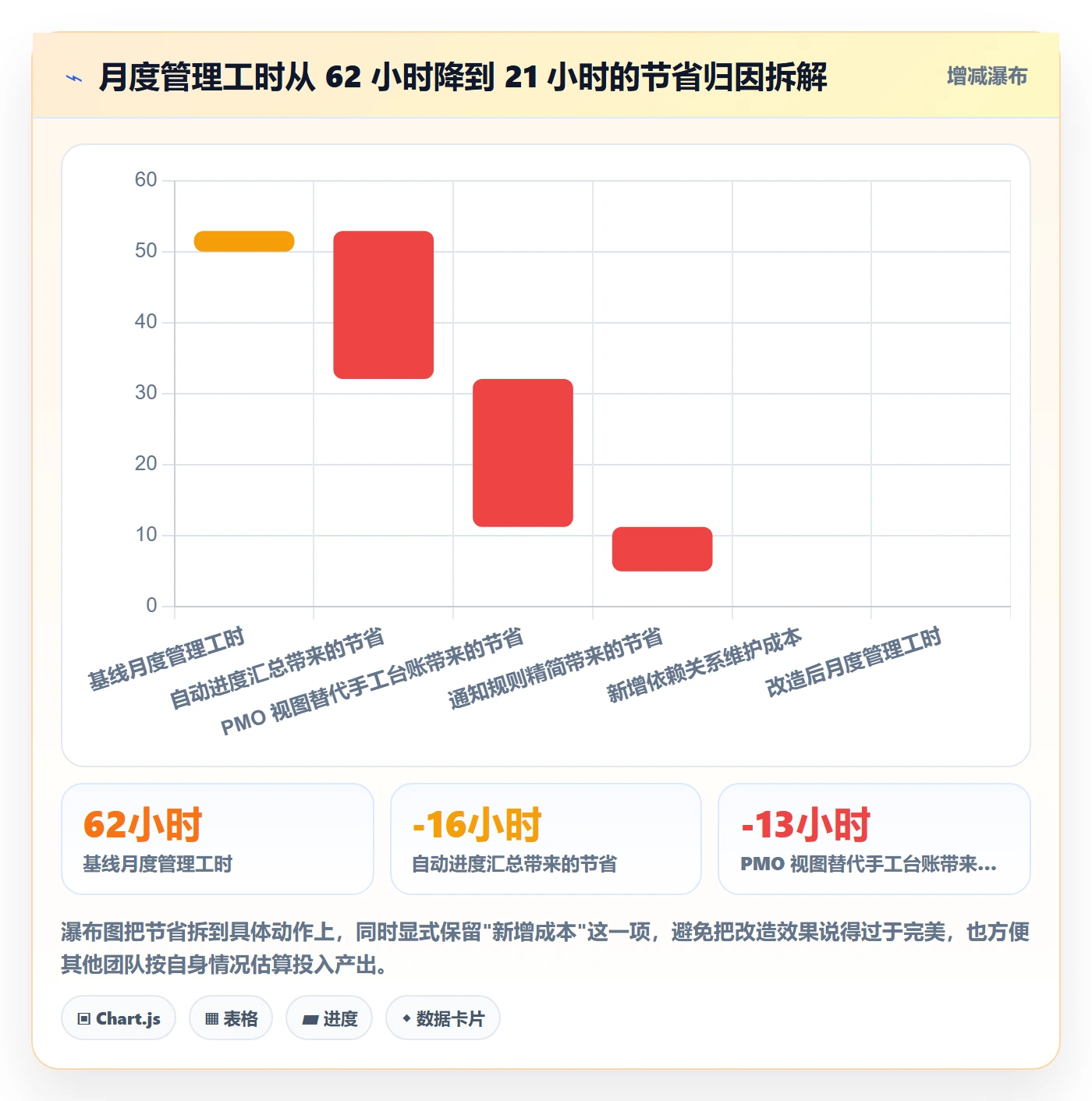 父任务落地方案:PMO开展任务管理的入门指南案例解析