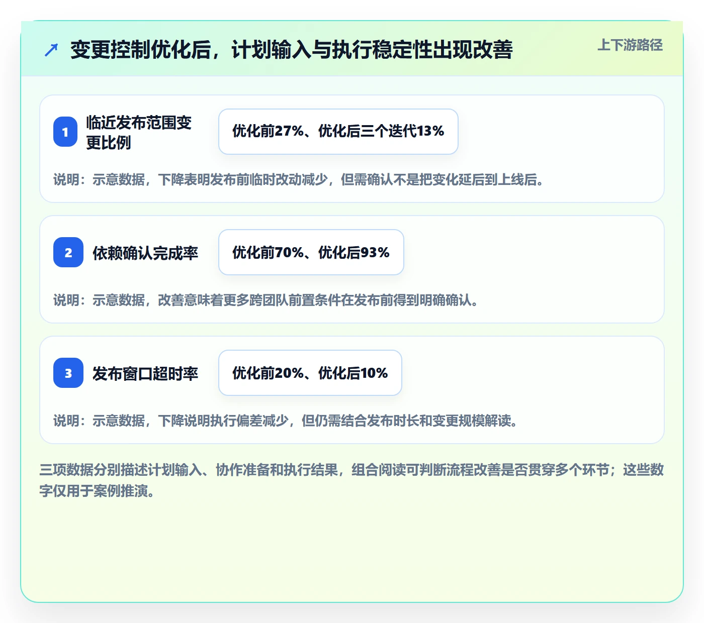 上线计划流程与规范:产品经理发布管理数据分析关键指标