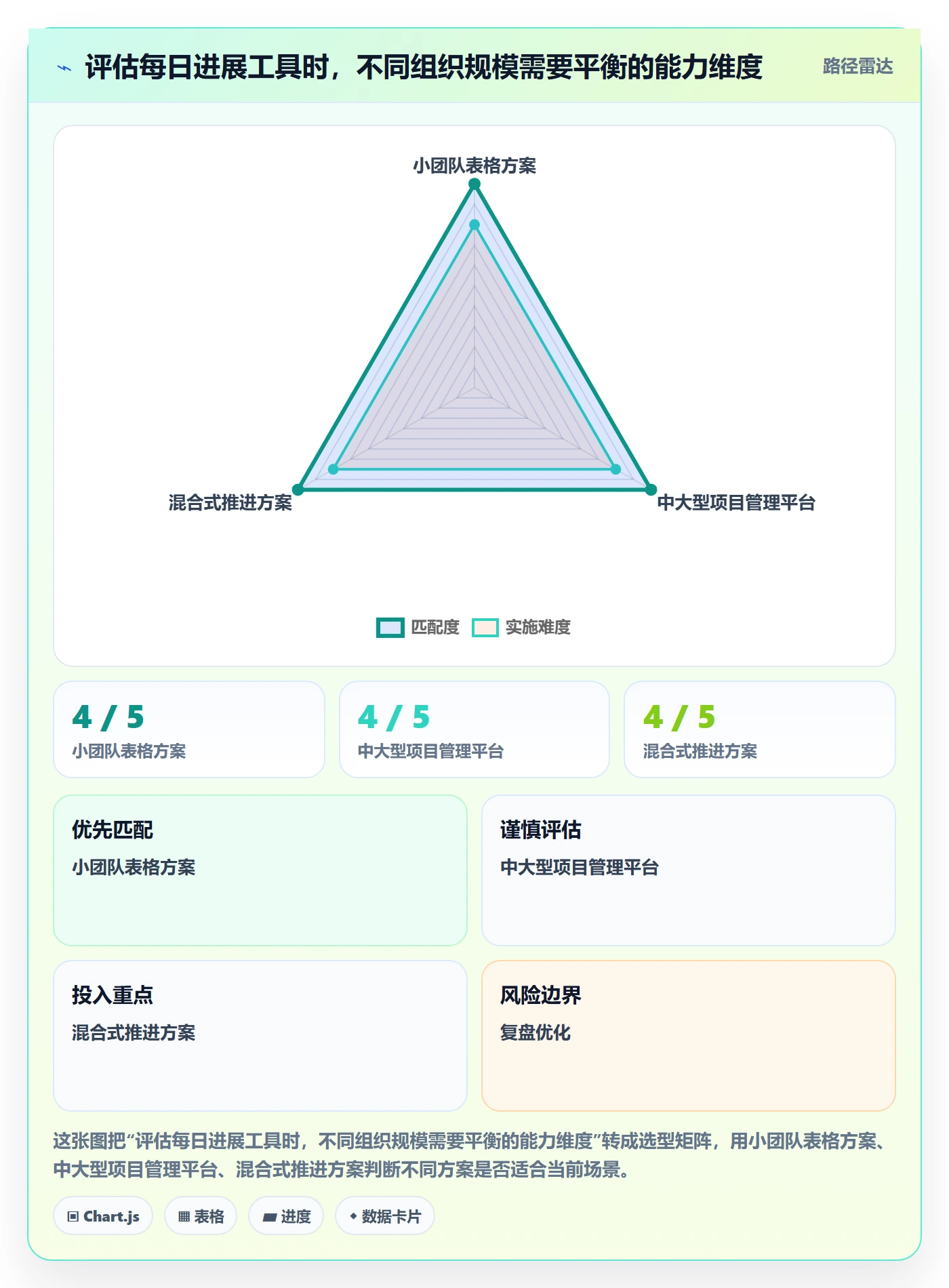 每日进展怎么做？研发团队最佳实践：进度跟踪从0到1