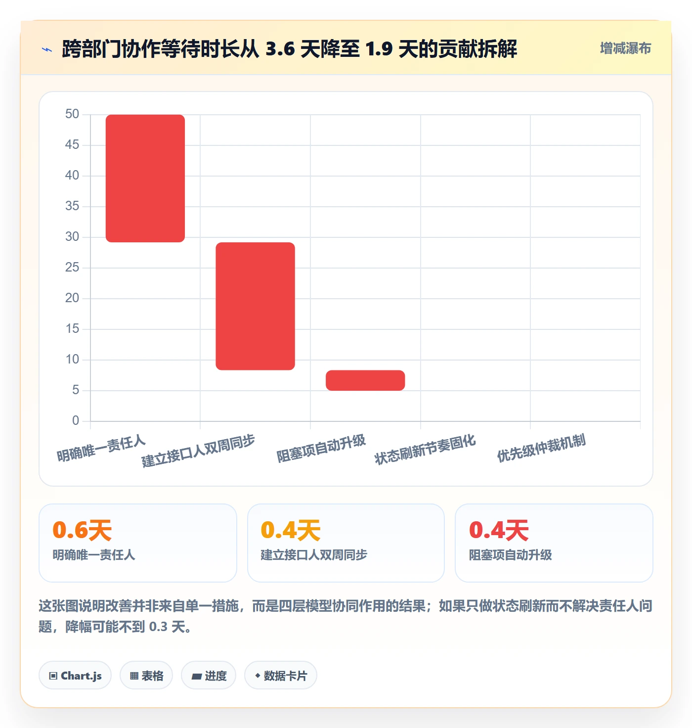 关注人落地方案:企业管理者开展任务管理的协同管理案例解析