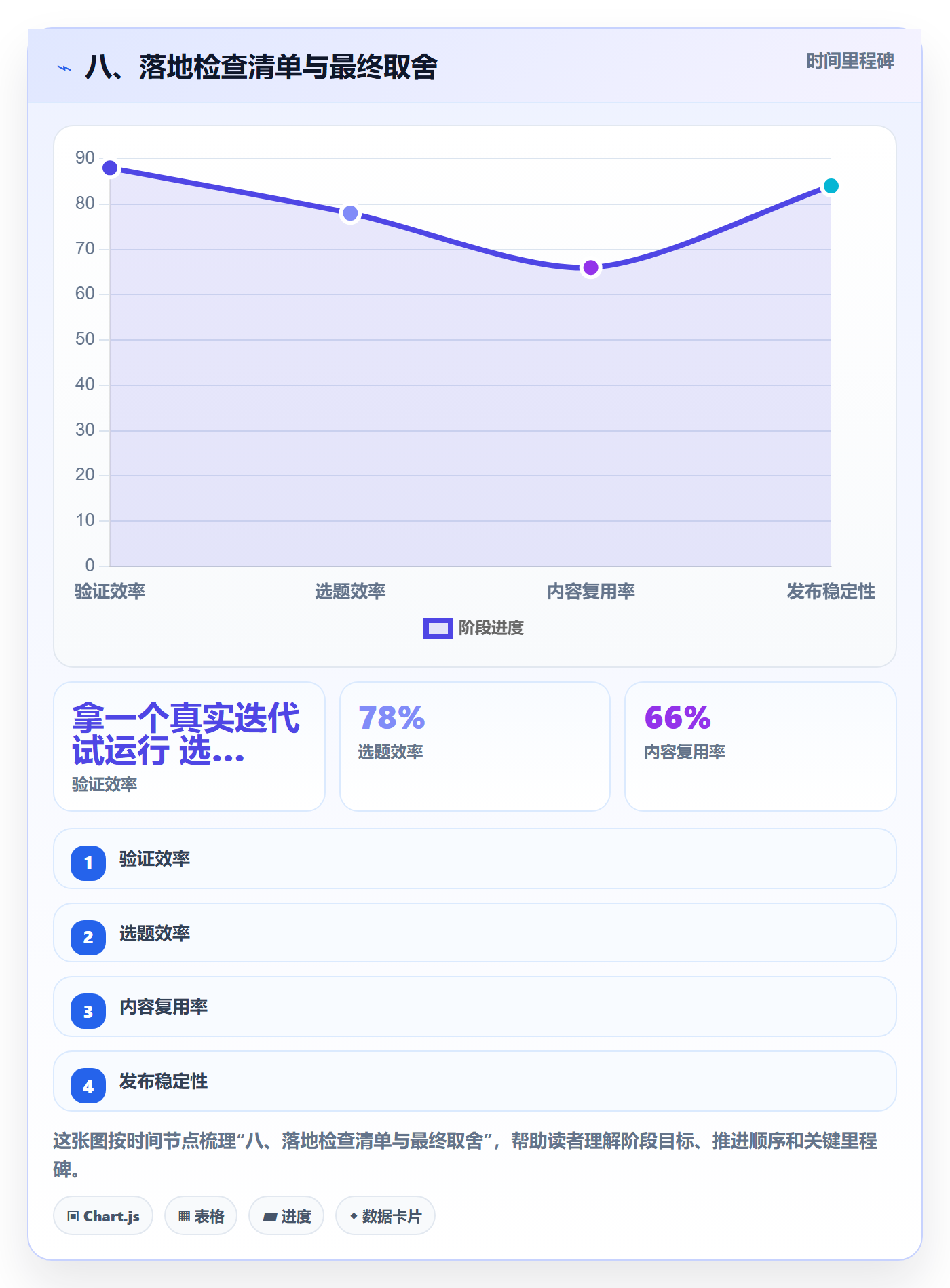 八、落地检查清单与最终取舍