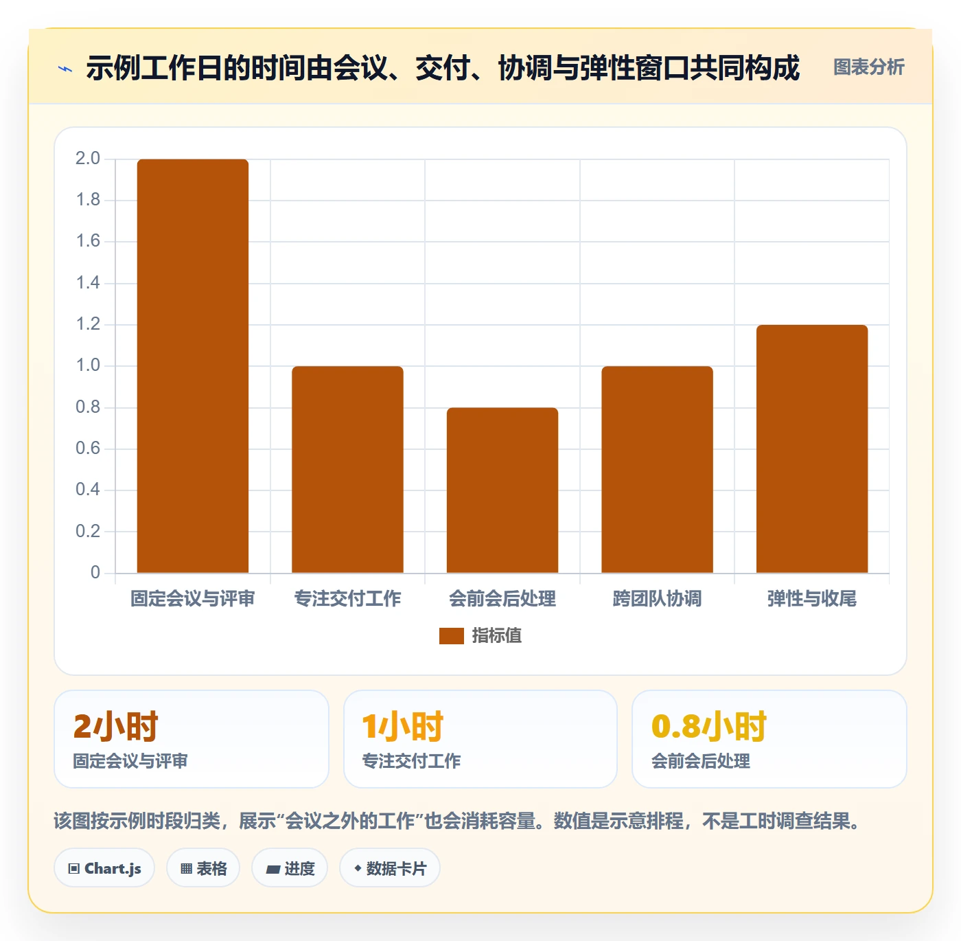 日视图最佳实践:项目负责人日历视图实操方法,常见问题