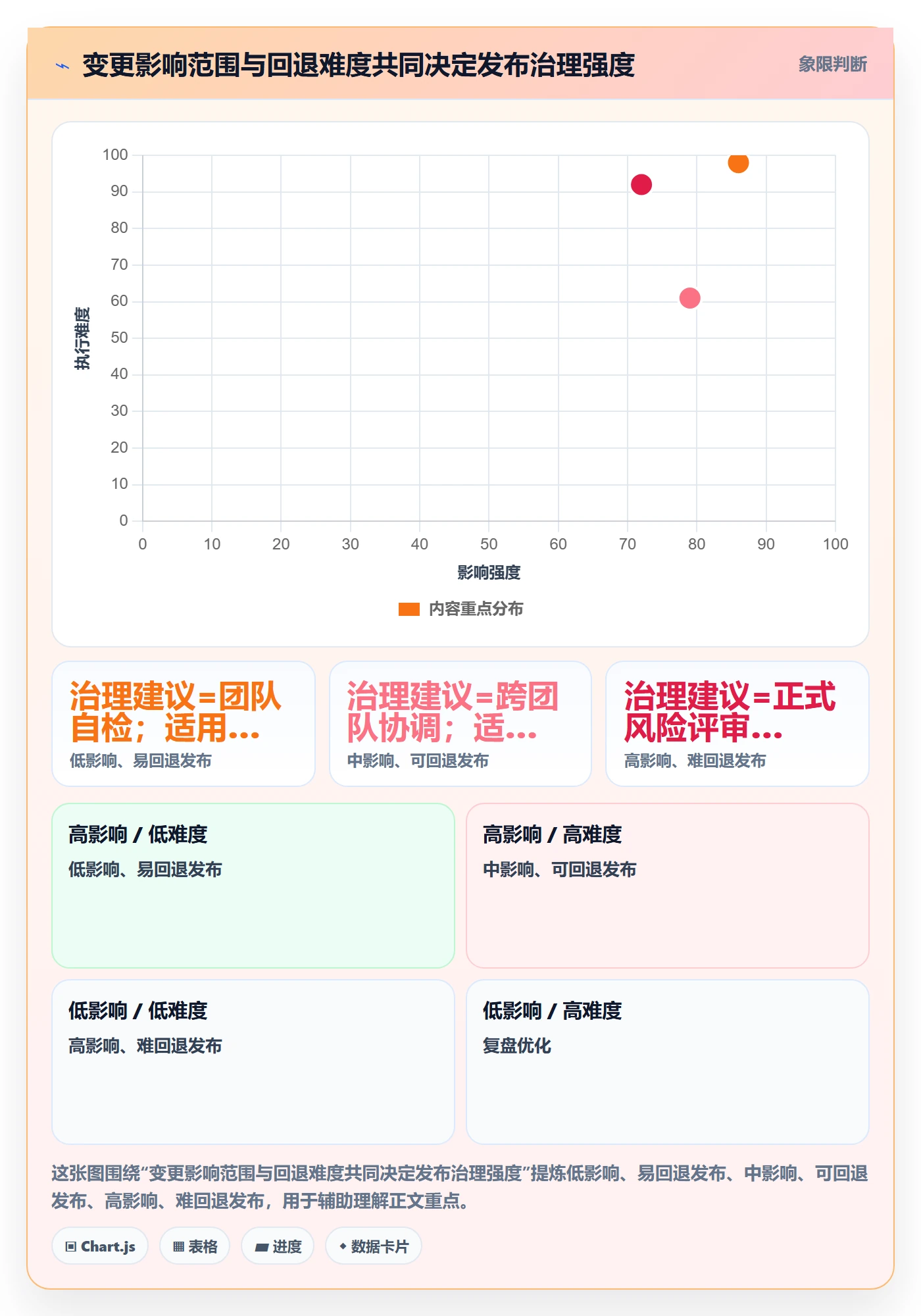 发布管理如何做好上线？PMO入门指南与操作步骤