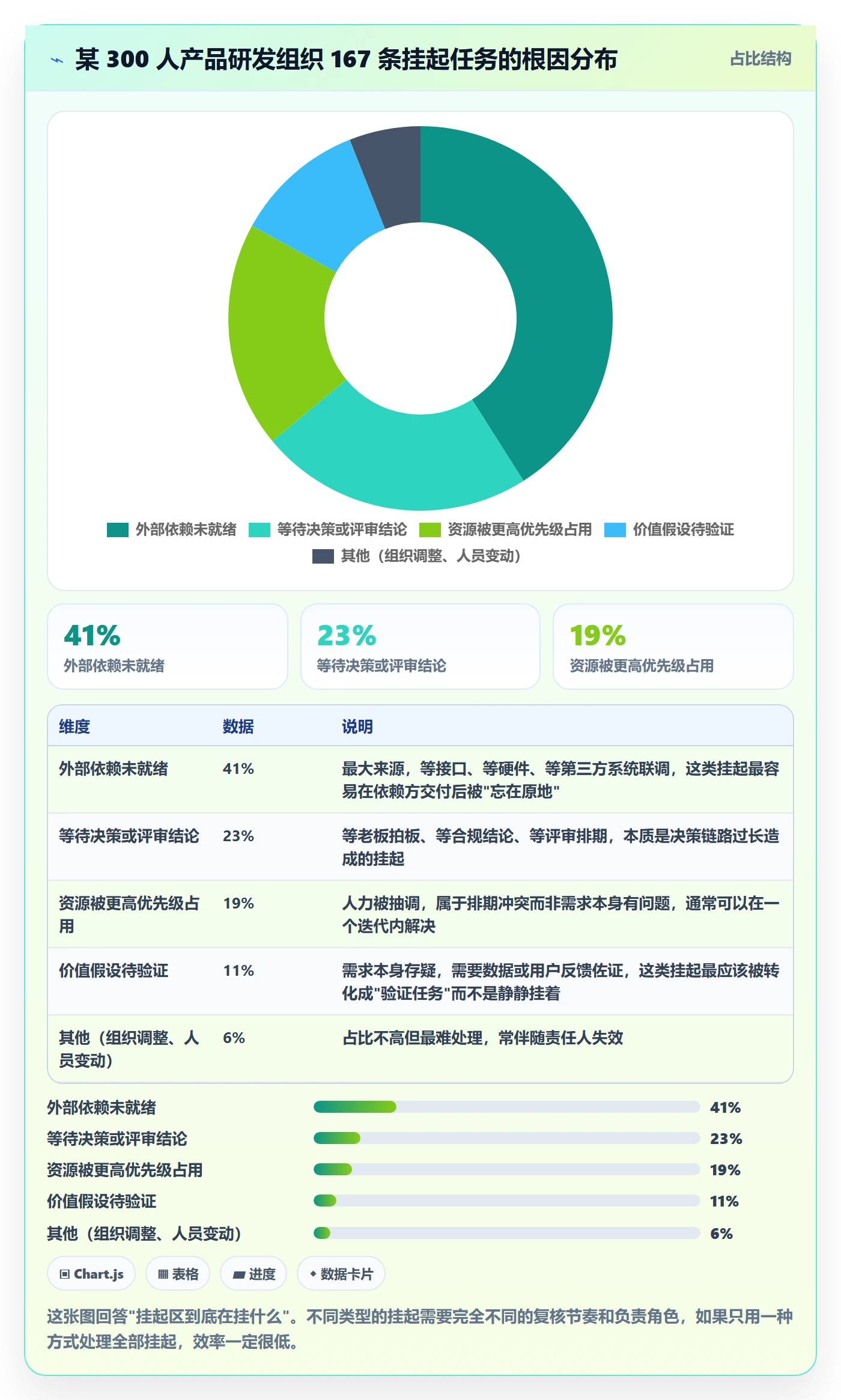 挂起管理方法大全：产品经理任务执行实操方法落地清单