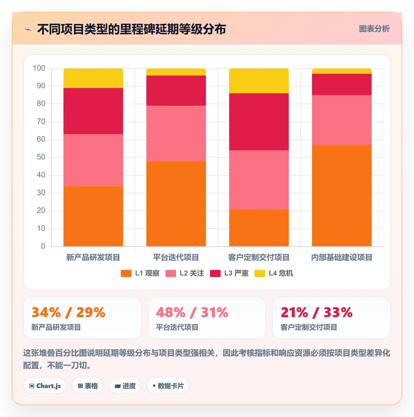 节点延期流程与规范：PMO里程碑数据分析关键指标