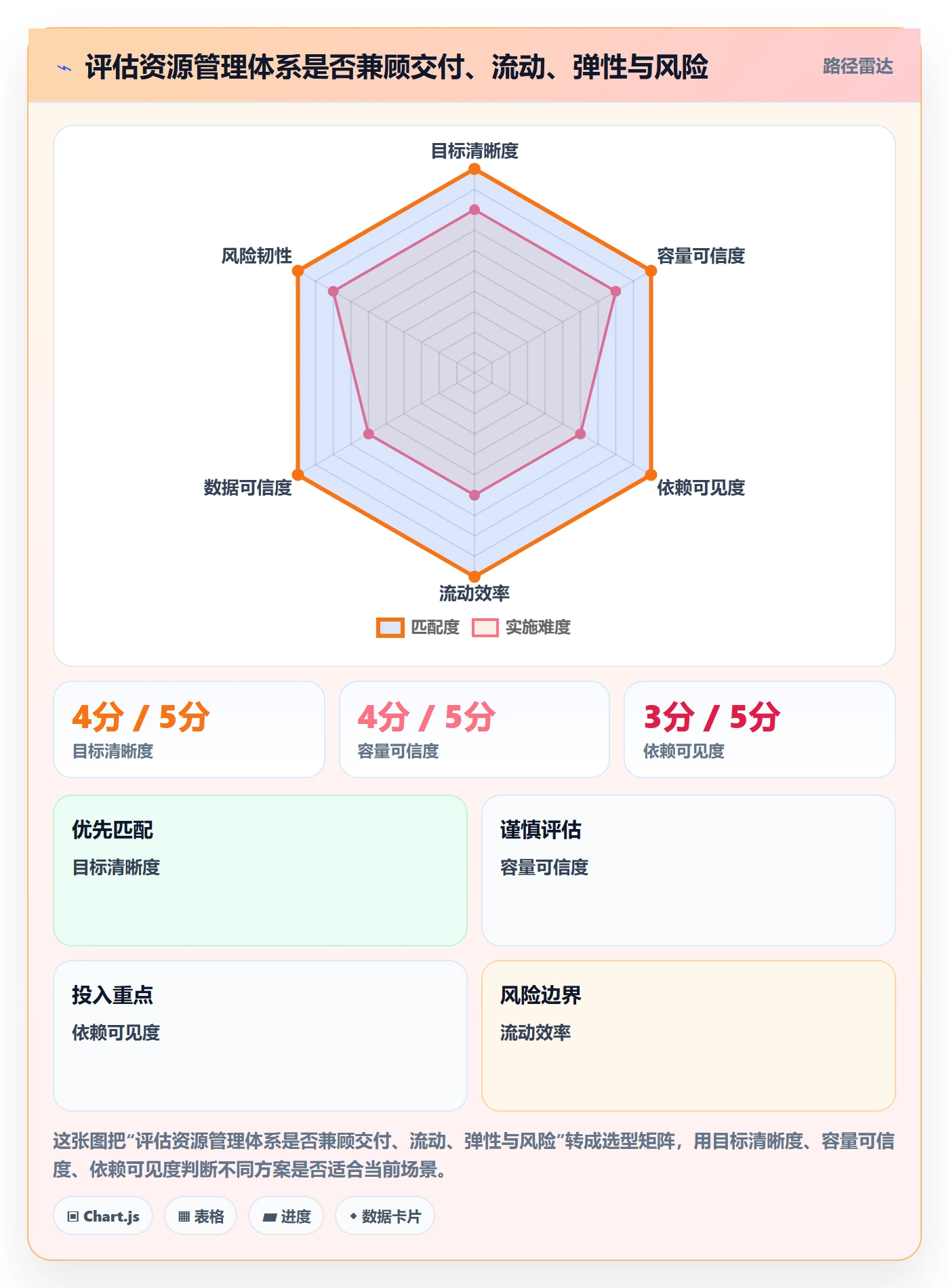 资源管理指南:产品经理如何做好资源管理,数据分析全流程