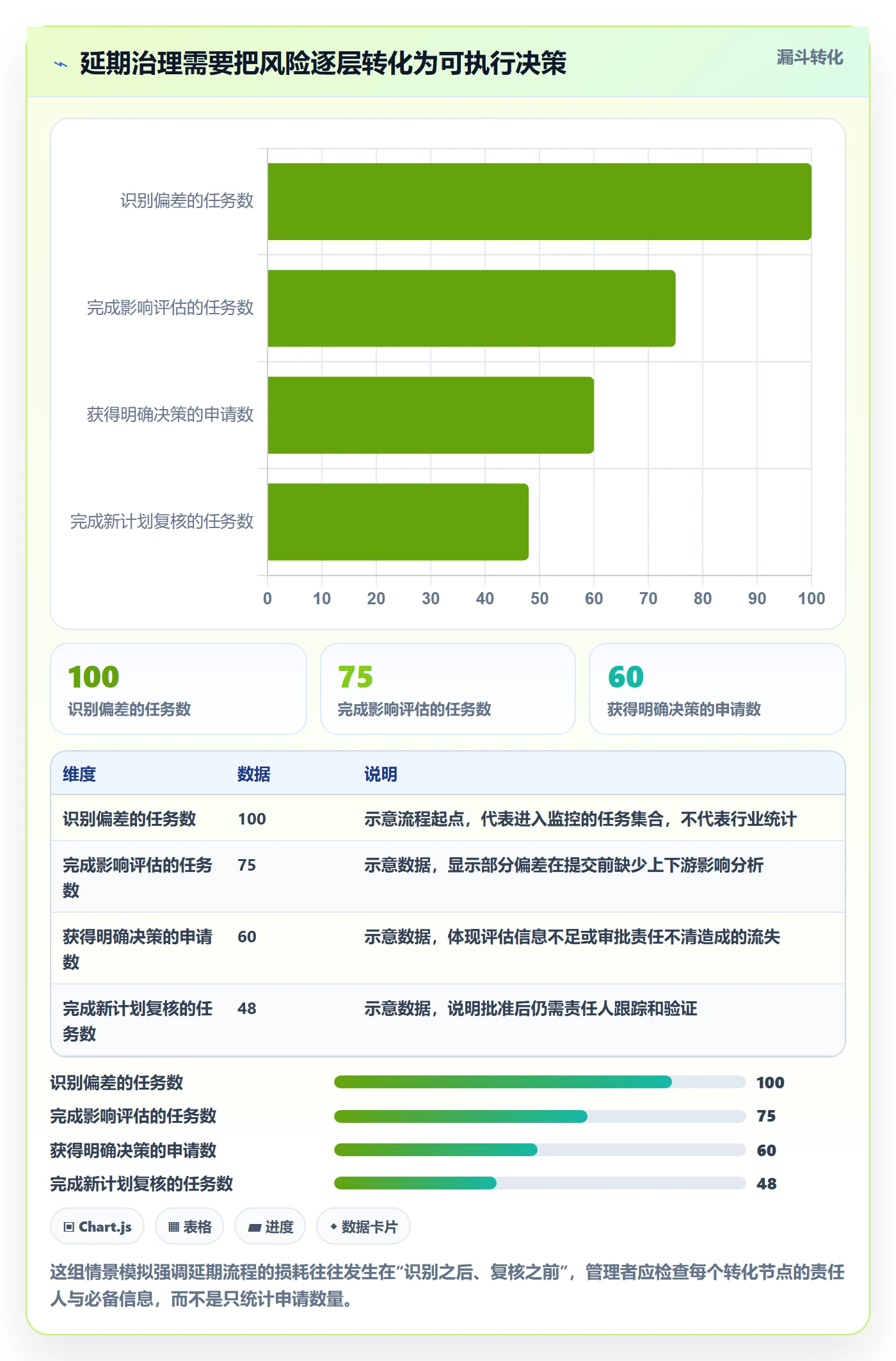 延期管理延期申请教程：企业管理者流程优化，避坑指南