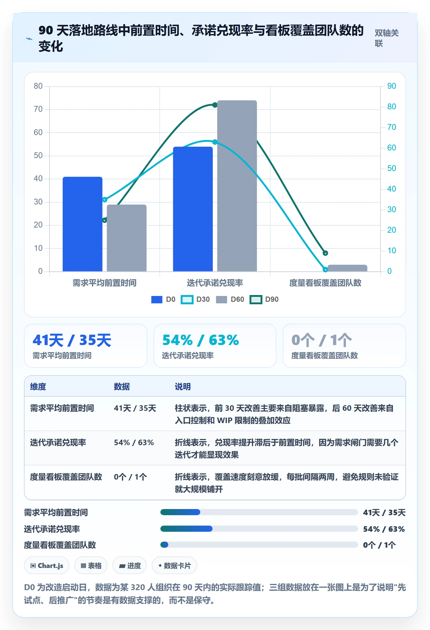 项目进度最佳实践:研发团队进度管理效率提升,常见问题