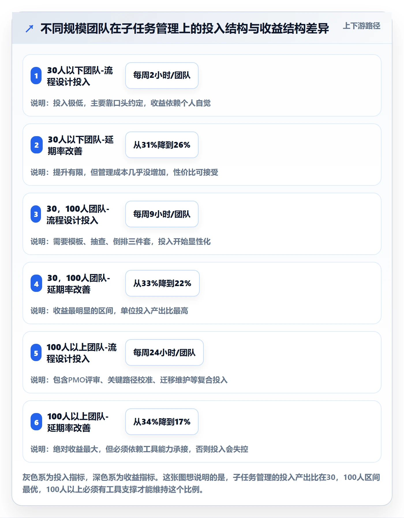 子任务最佳实践:PMO任务管理最佳实践,常见问题