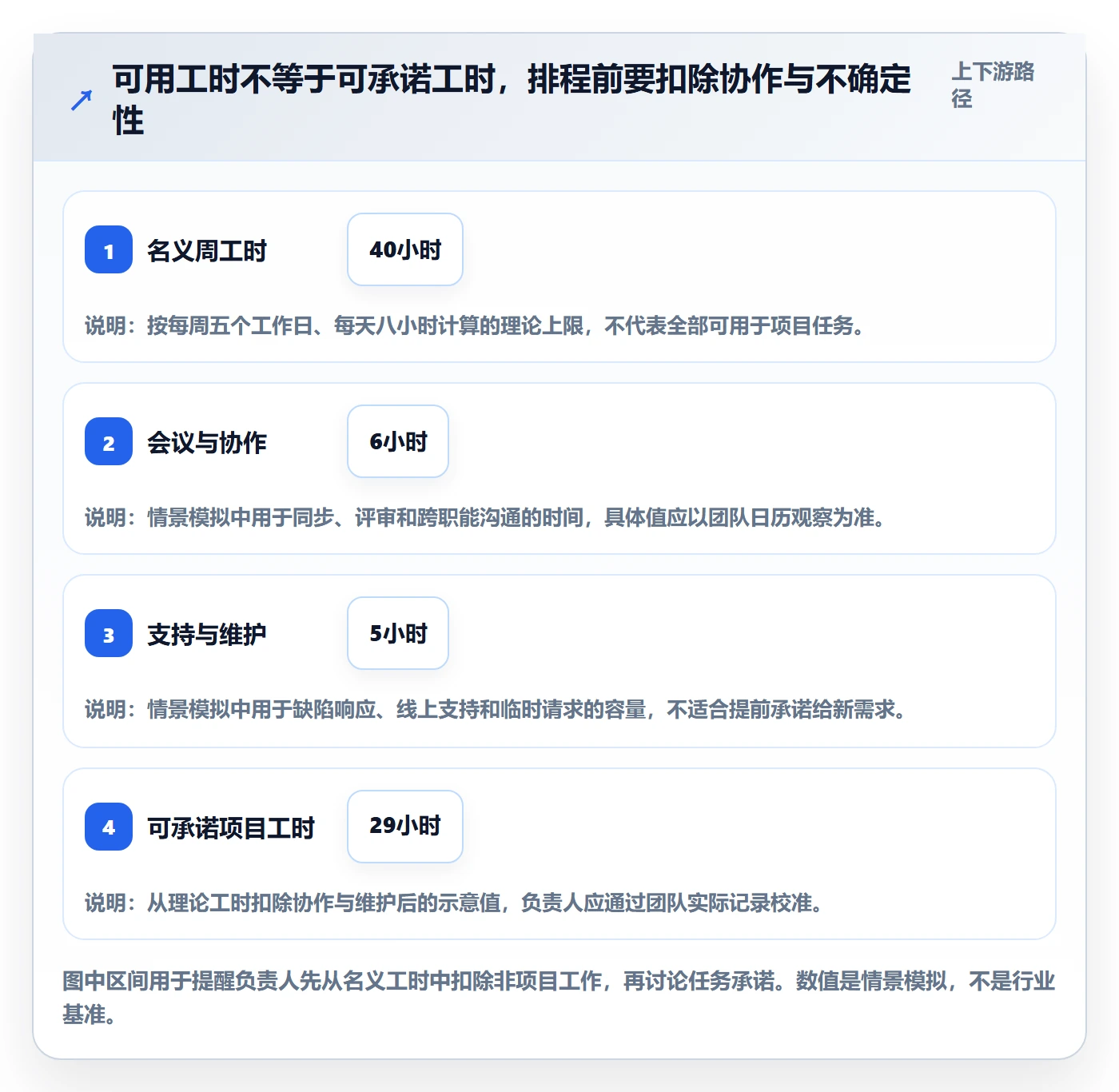 资源负载超负荷教程：项目负责人入门指南，避坑指南