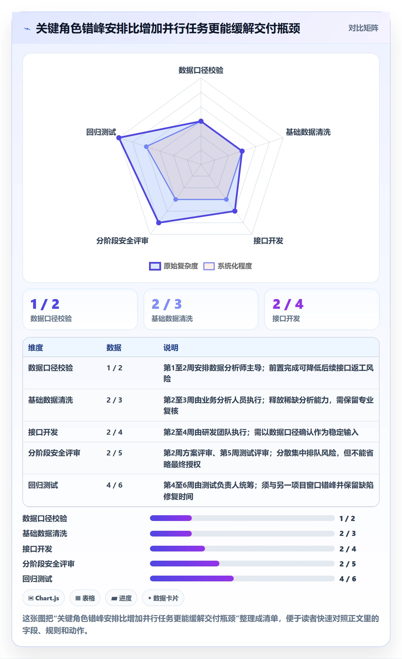 资源冲突怎么做?项目成员流程优化:人力资源计划从0到1