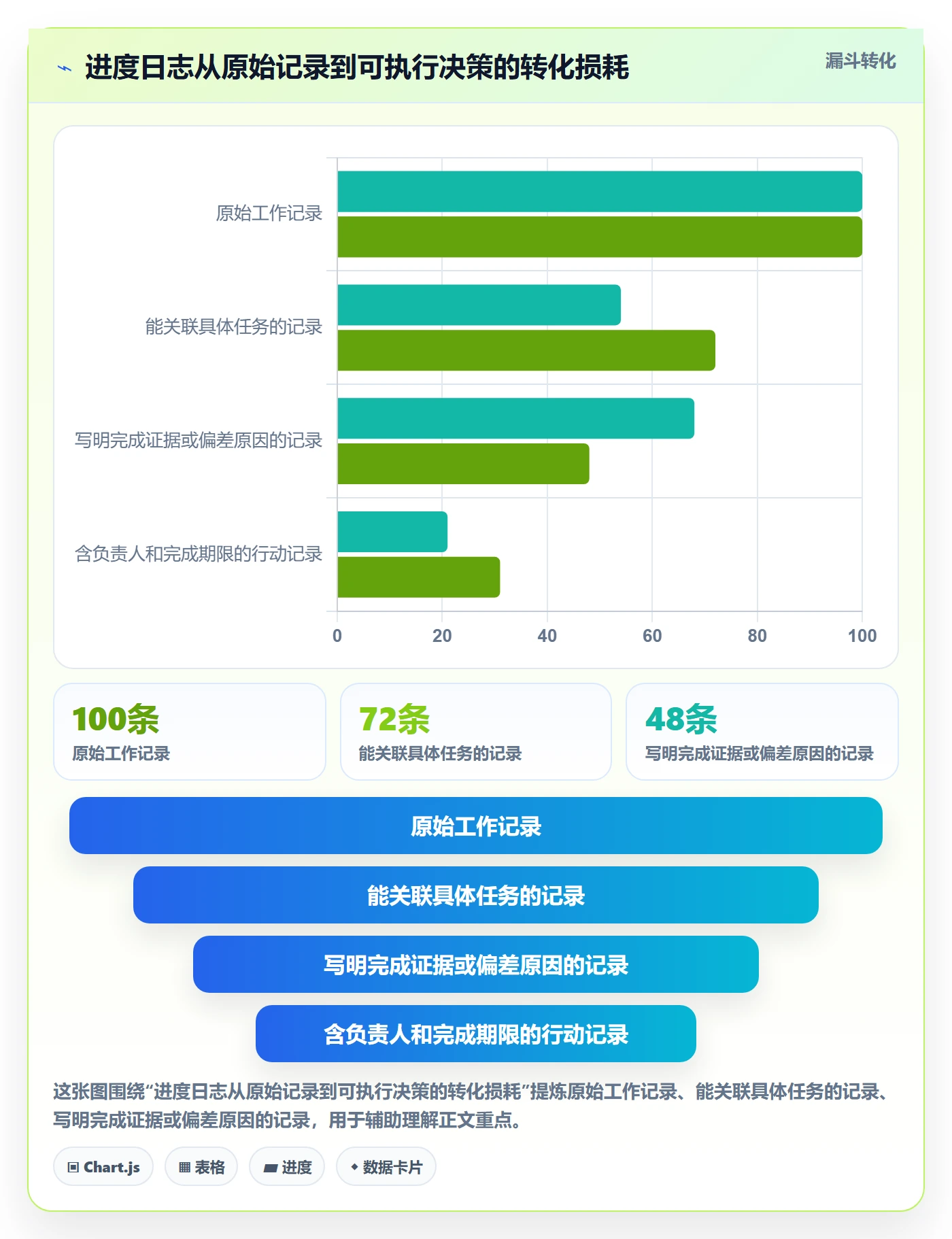 进度跟踪进度日志教程：项目成员效率提升，避坑指南