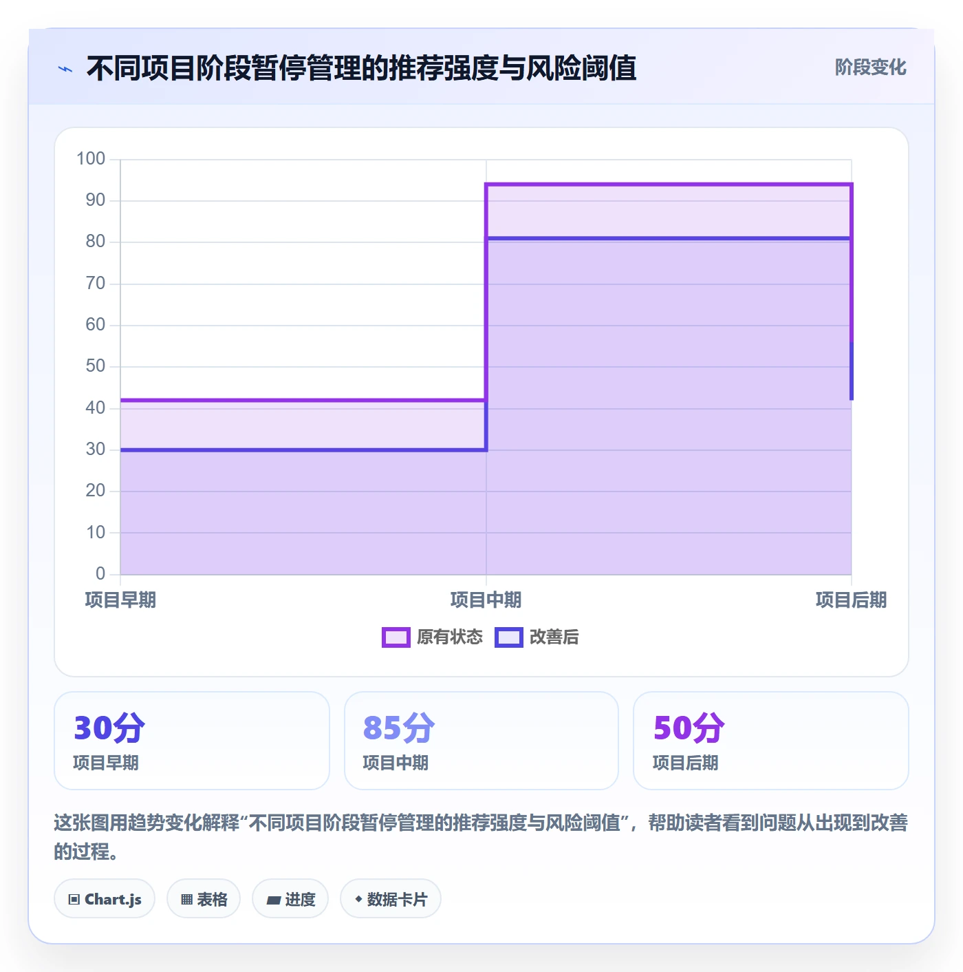 暂停管理指南:项目成员如何做好任务执行,落地方案全流程