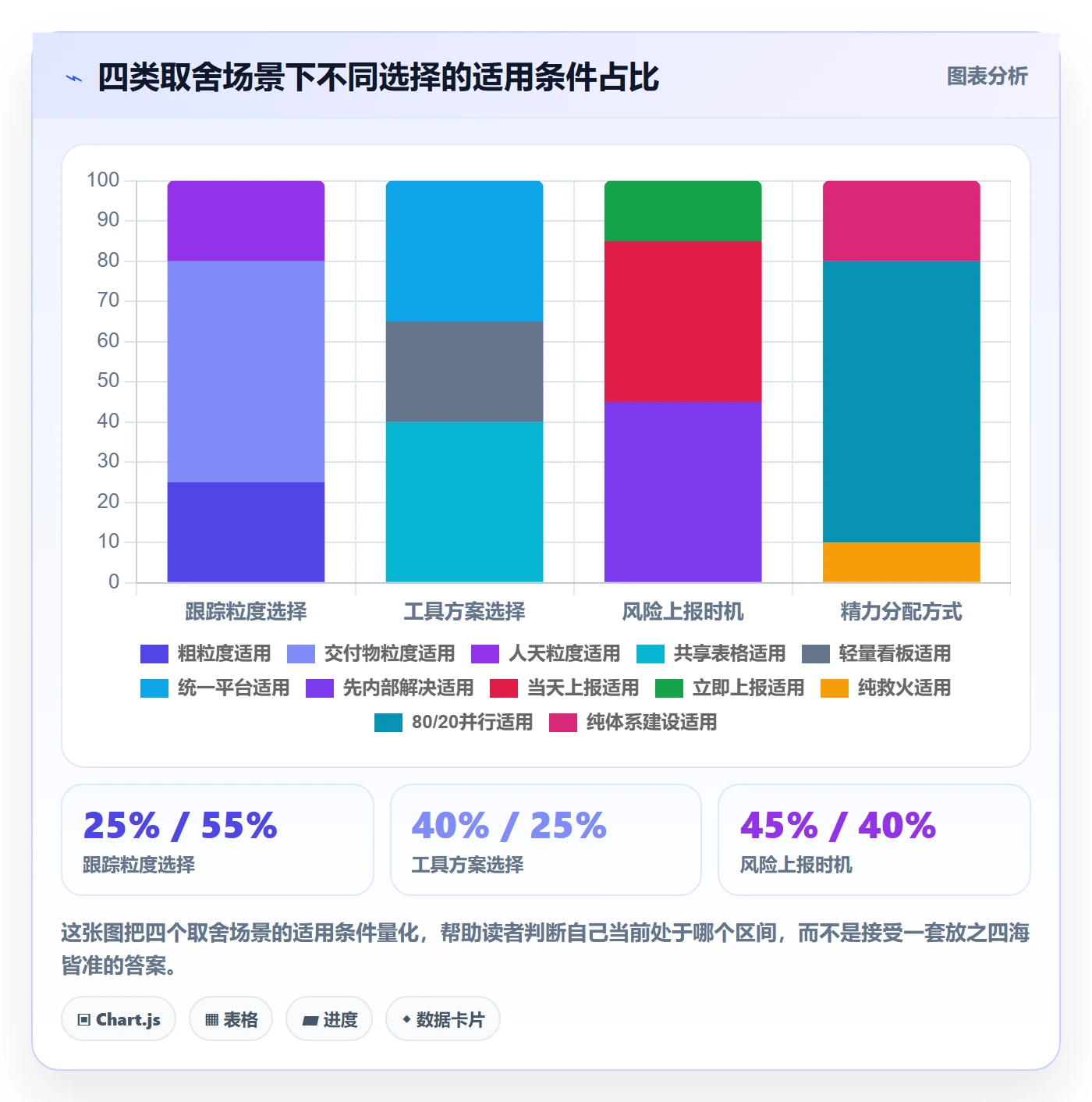 跟踪怎么做？产品经理入门指南：进度跟踪从0到1