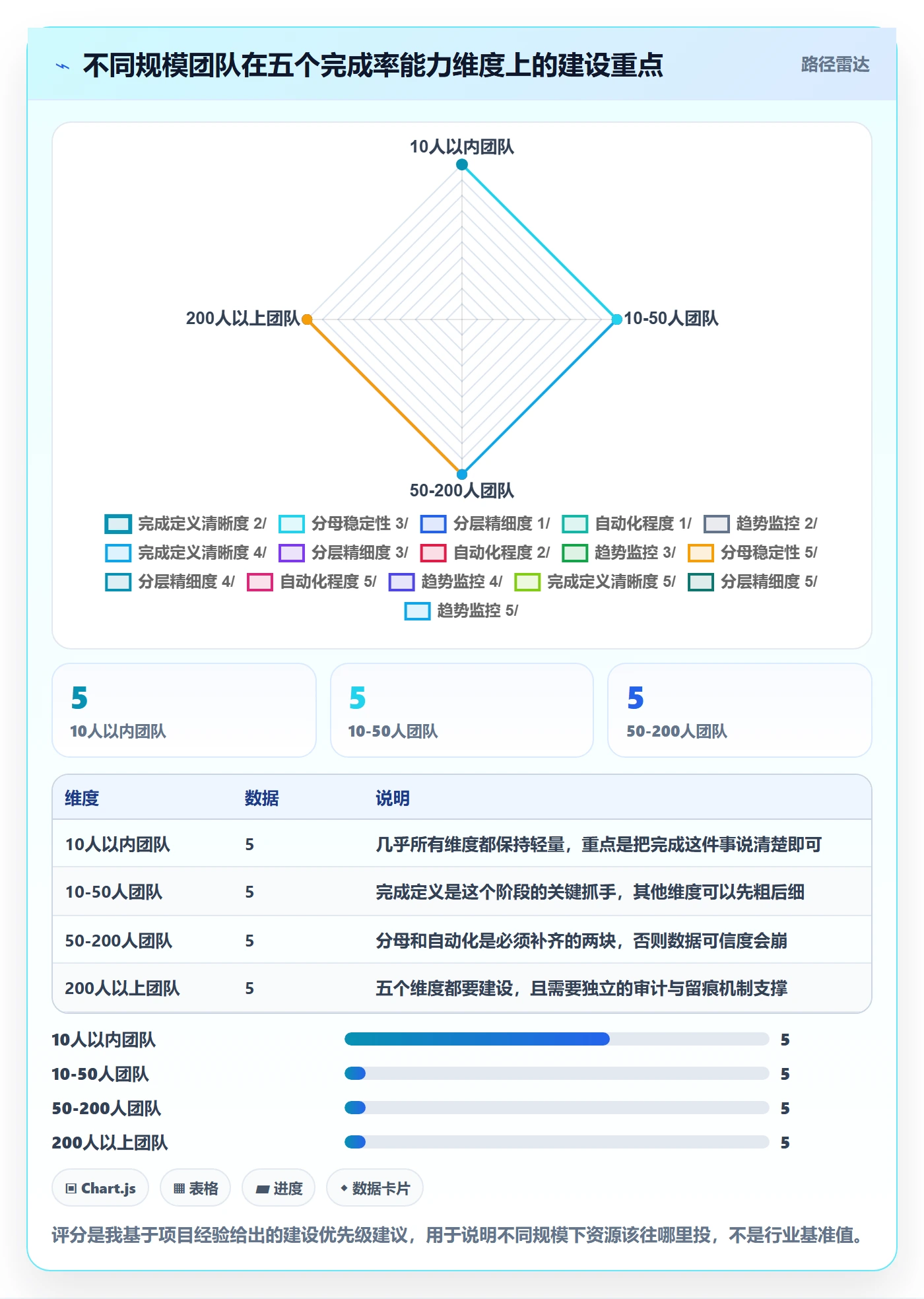 完成率最佳实践：项目经理进度管理入门指南，常见问题