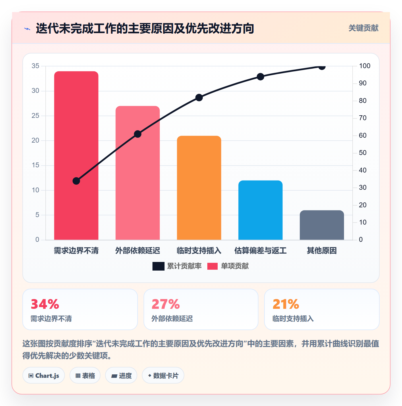 迭代管理迭代计划教程:项目经理最佳实践,避坑指南