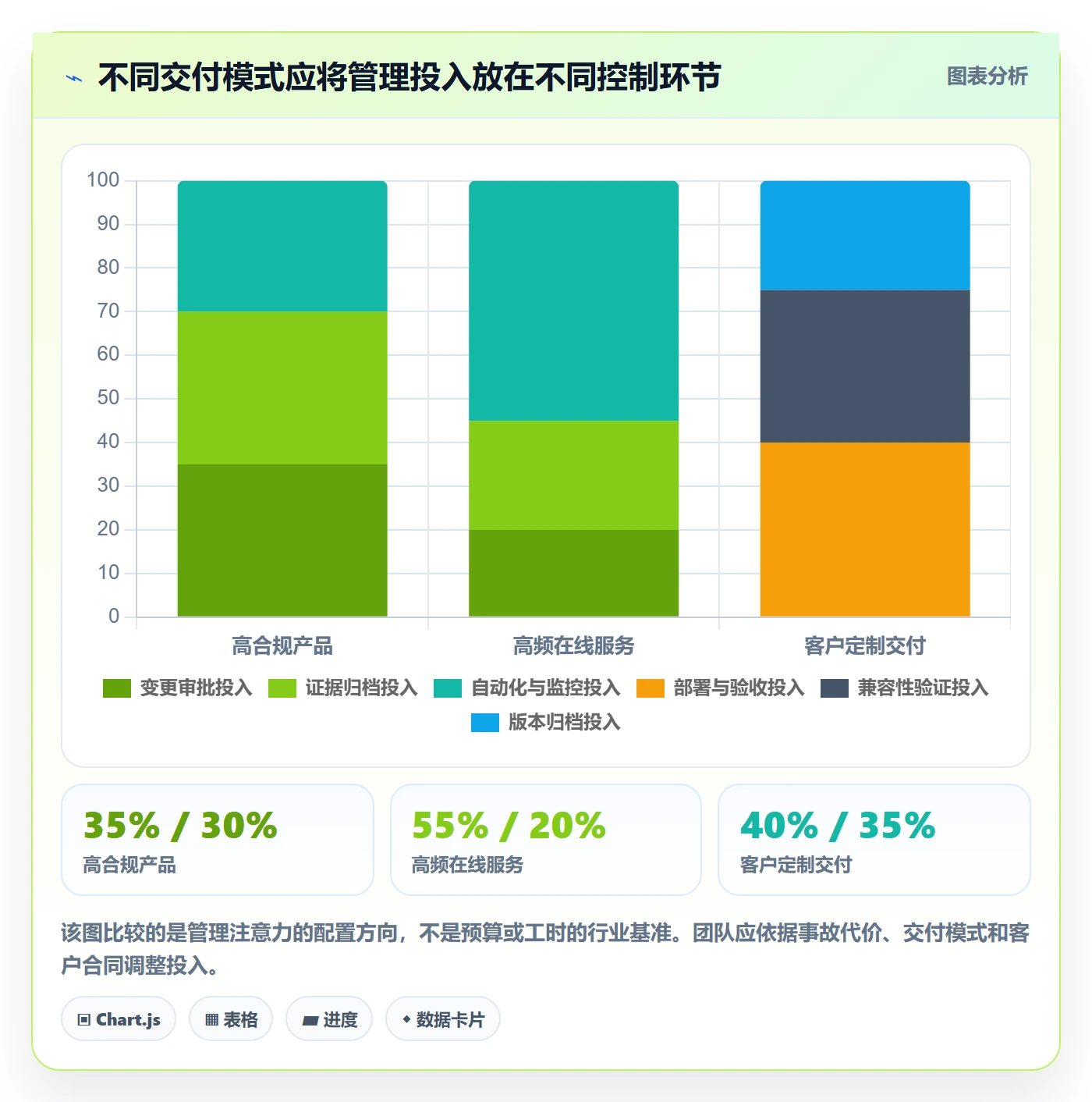 版本管理方法大全:企业管理者版本管理协同管理落地清单