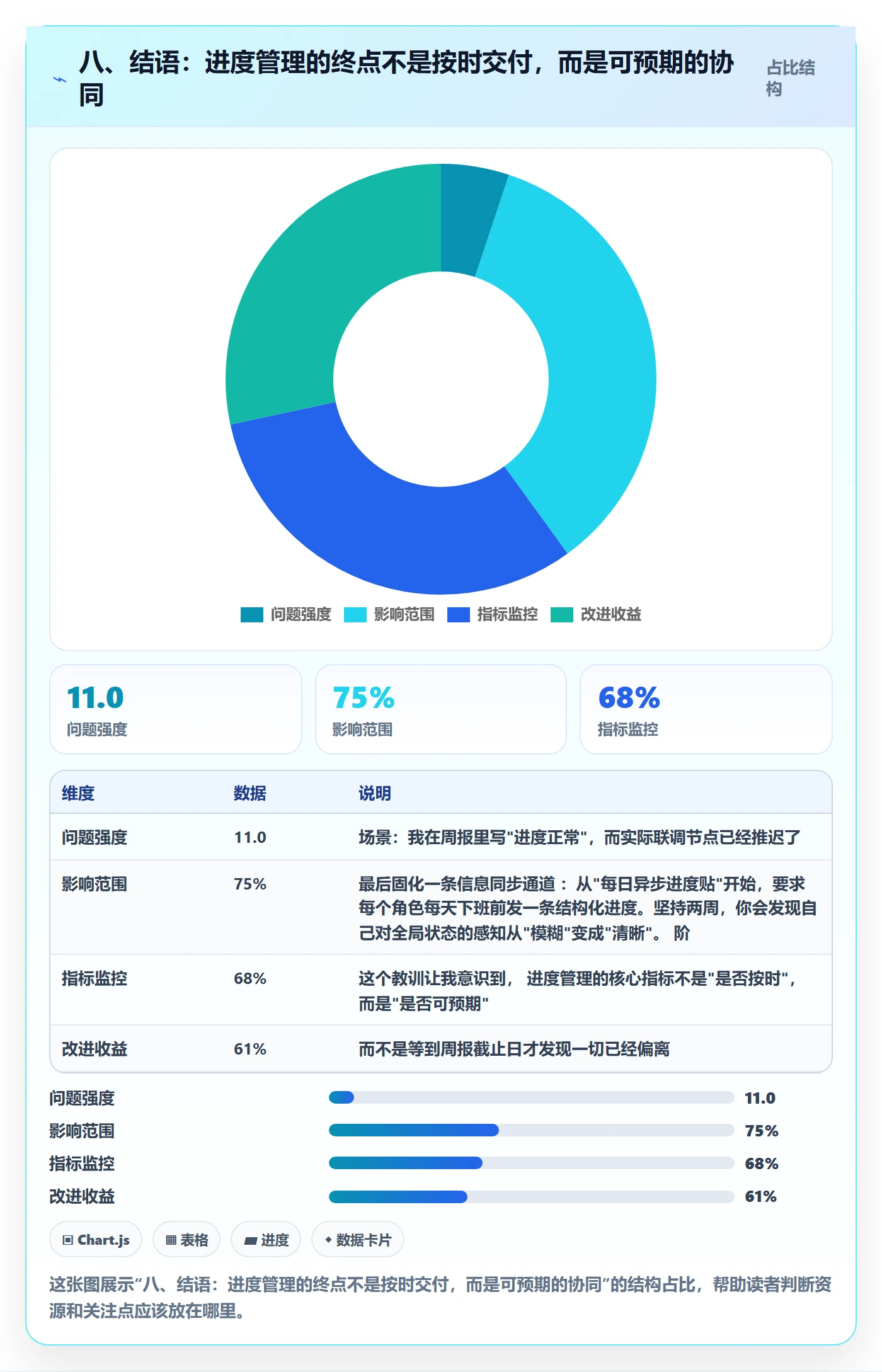 八、结语:进度管理的终点不是按时交付,而是可预期的协同