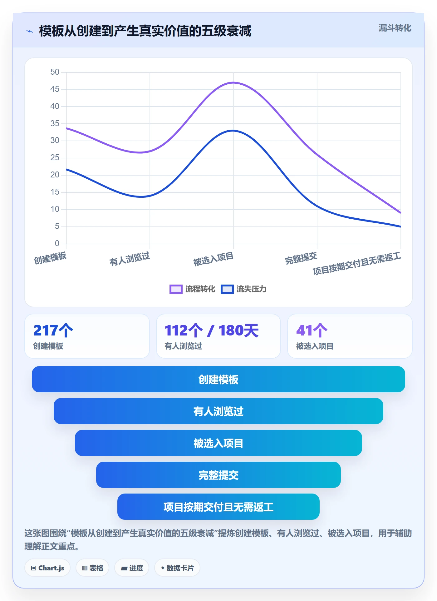 模板流程管理方法大全:企业管理者项目模板数据分析落地清单