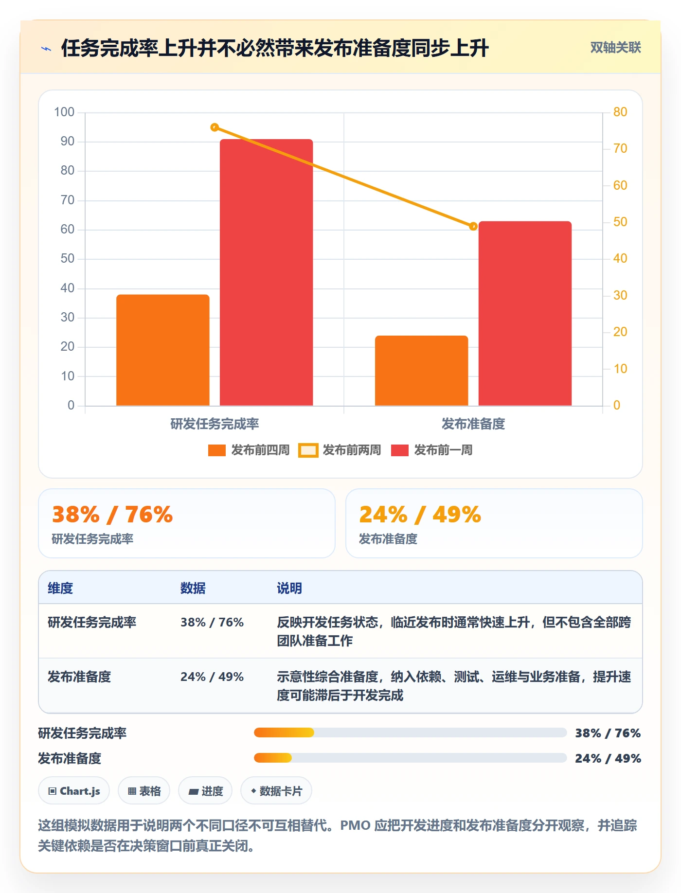 Release怎么做？PMO最佳实践：版本管理从0到1