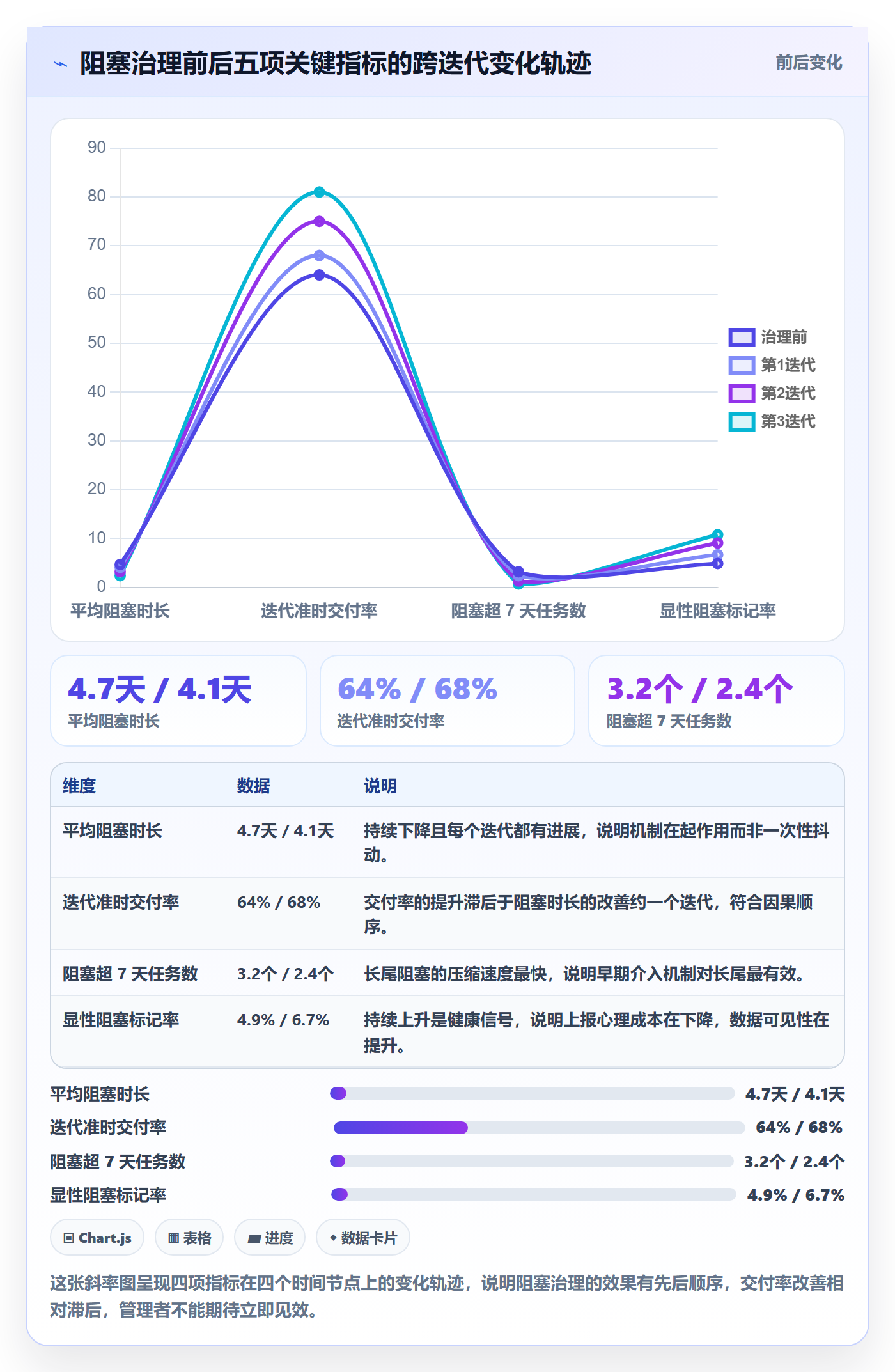 任务执行阻塞教程:项目经理数据分析,避坑指南