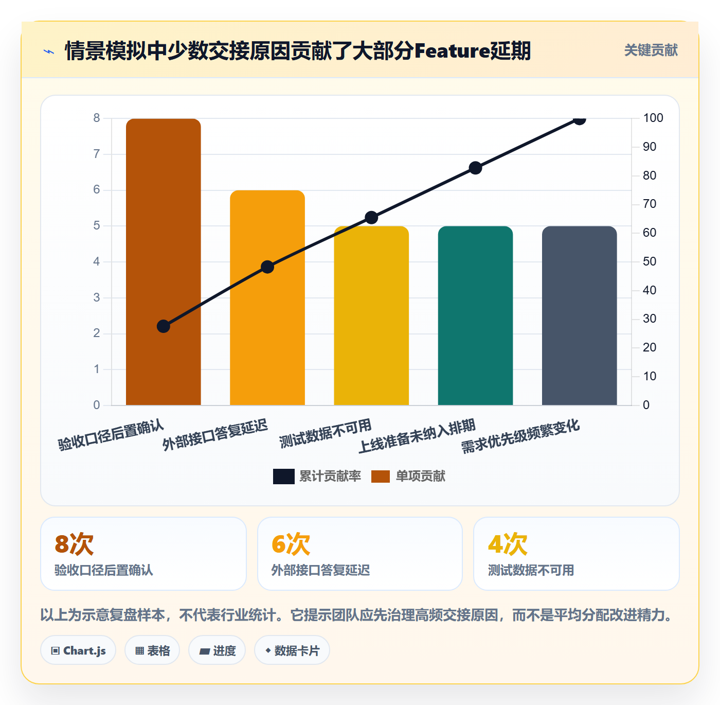 敏捷项目Feature教程:跨部门团队流程优化,避坑指南