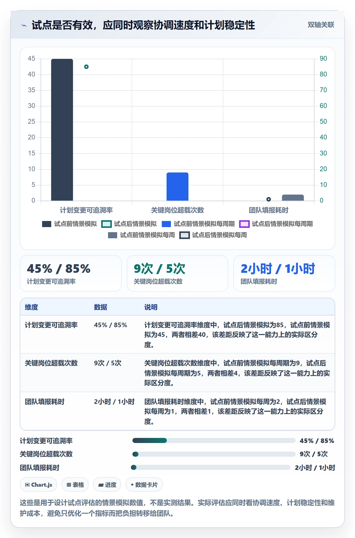 资源冲突管理方法大全:产品经理人力资源计划协同管理落地清单