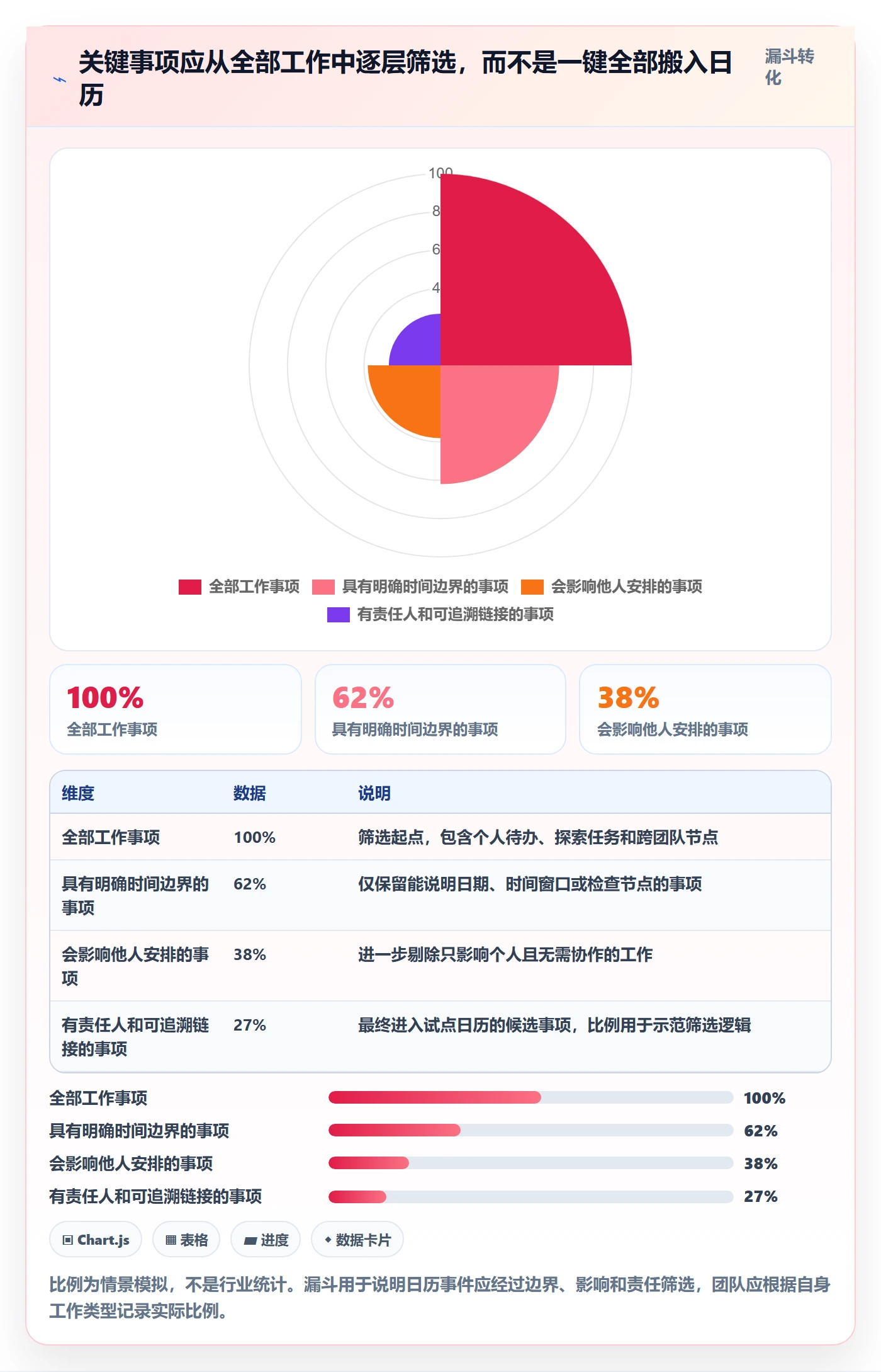 任务日历落地方案:研发团队开展日历视图的制度设计案例解析