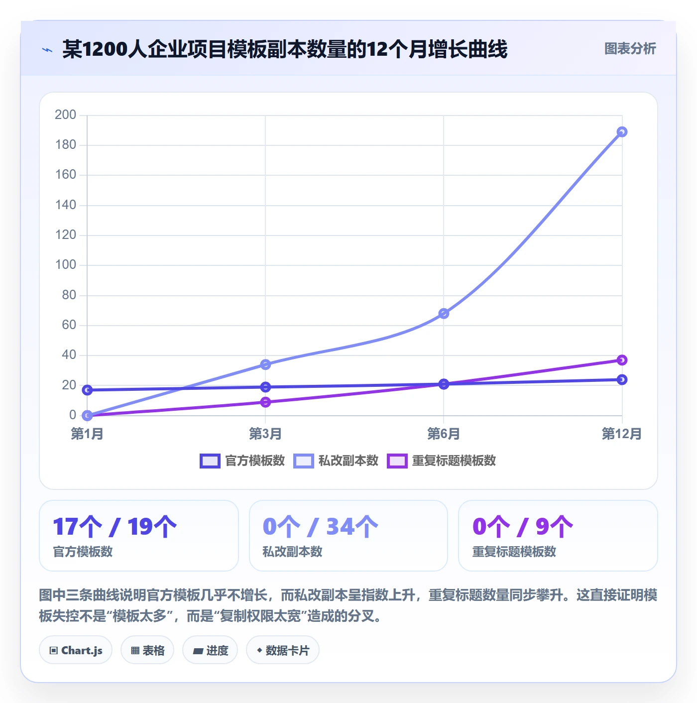 项目模板模板权限全流程:跨部门团队流程优化与一文讲清