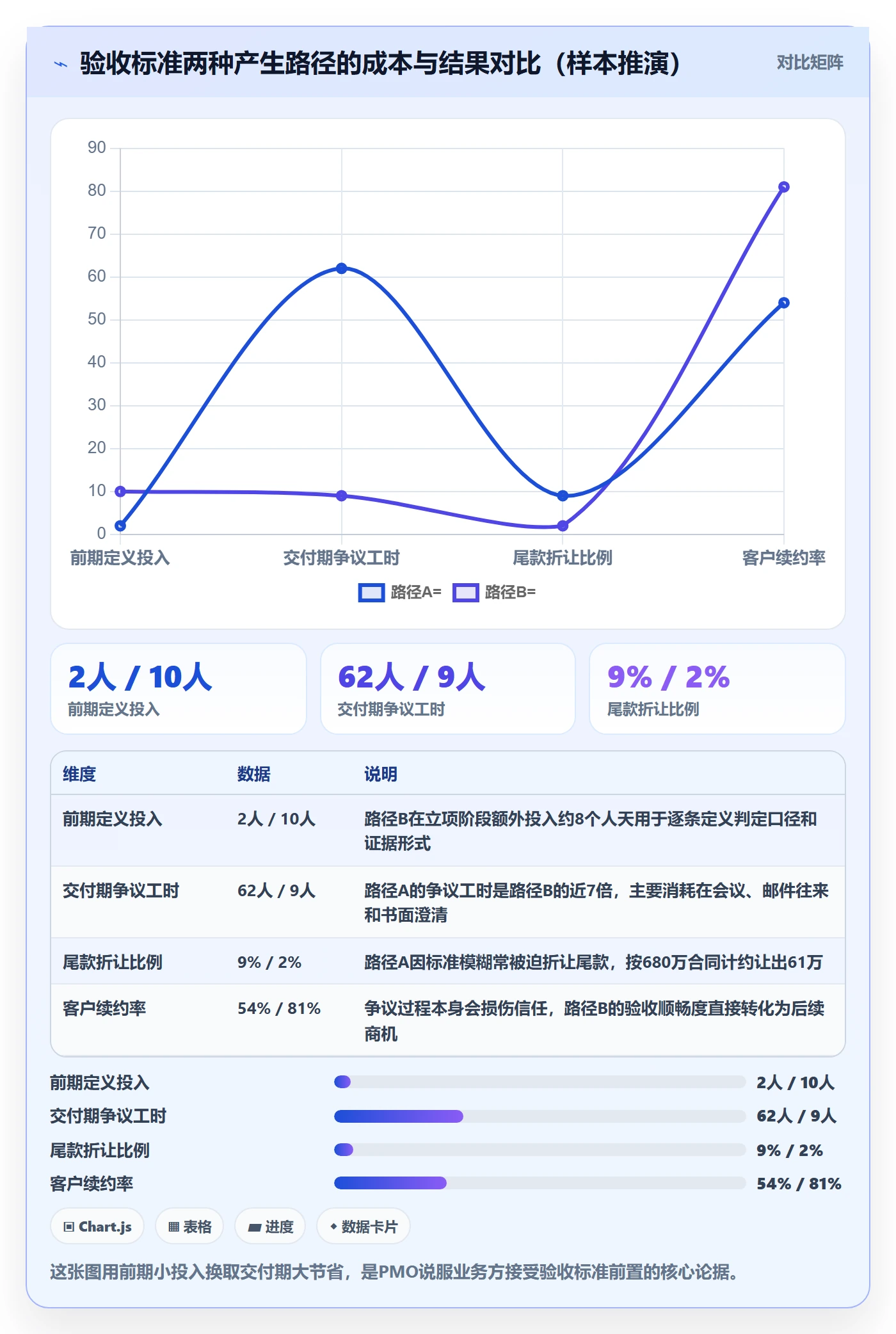 验收标准怎么做?PMO风险控制:任务验收从0到1