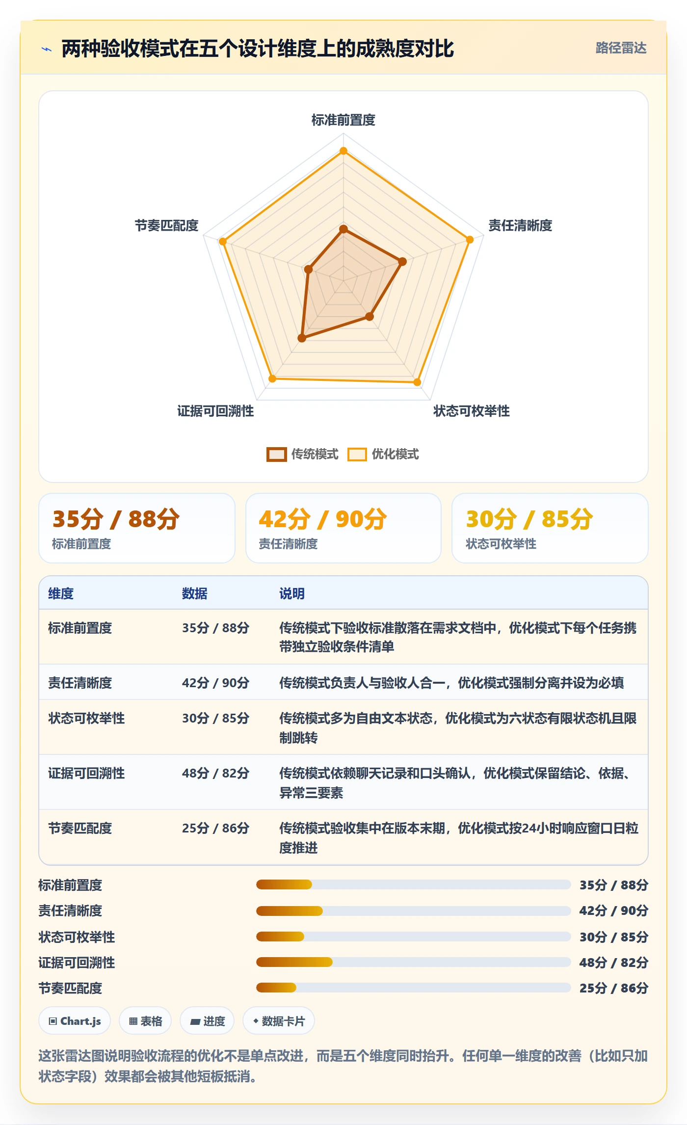 任务验收验收全流程:项目成员流程优化与一文讲清