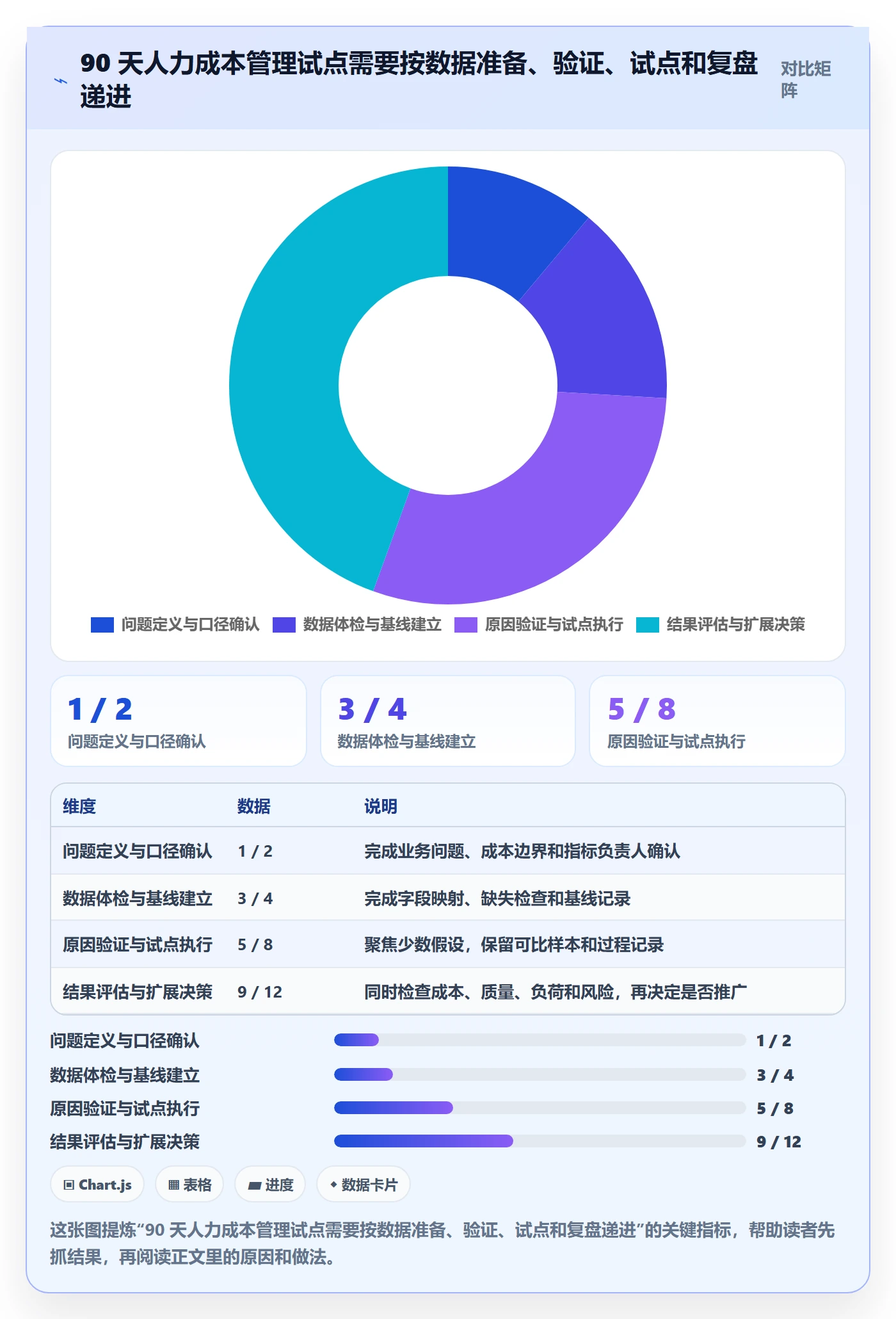 人力成本落地方案：企业管理者开展成本管理的数据分析案例解析