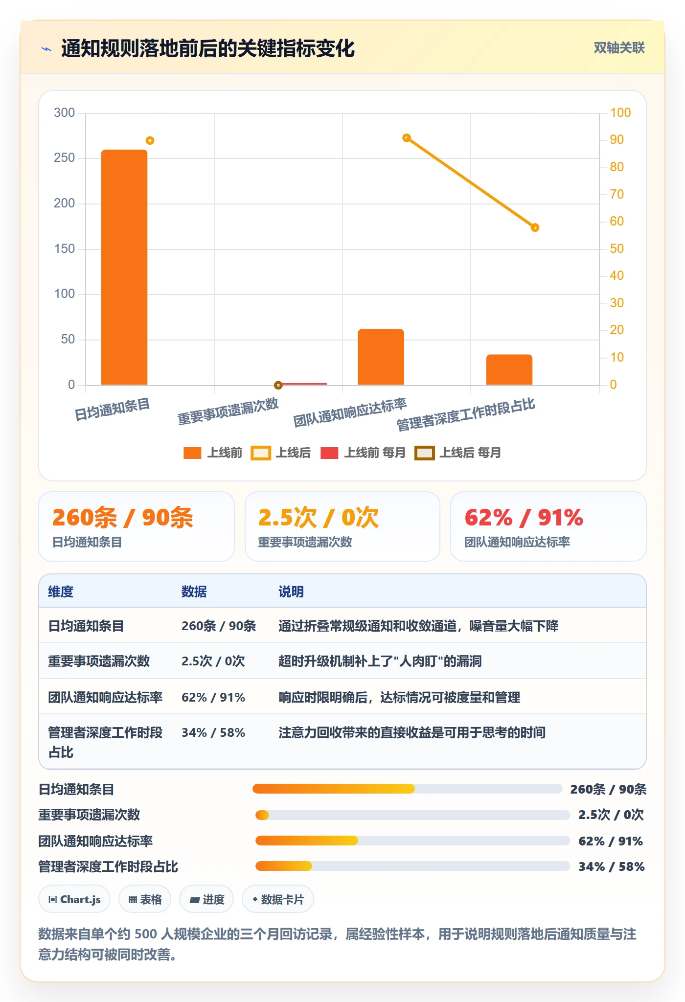 消息通知管理方法大全:企业管理者任务提醒最佳实践落地清单